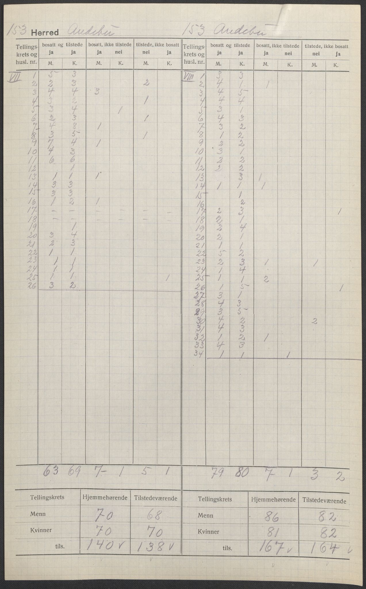 SAKO, Folketelling 1920 for 0719 Andebu herred, 1920, s. 5