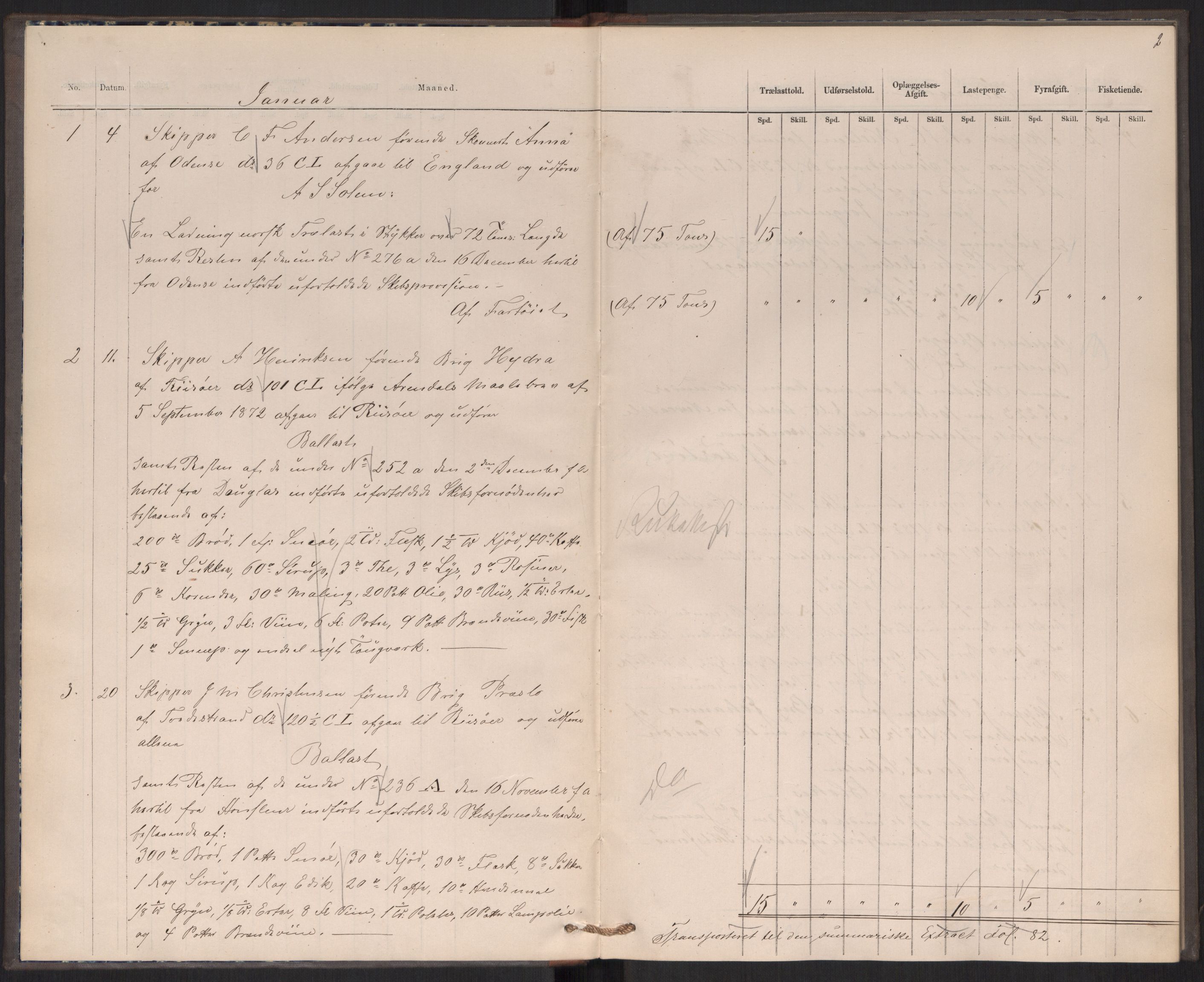 Revisjonsdepartementet, 2. revisjonskontor, AV/RA-S-1115/E/E039/L0276: Tvedestrand: Utgående tollbok, 1876, s. 2