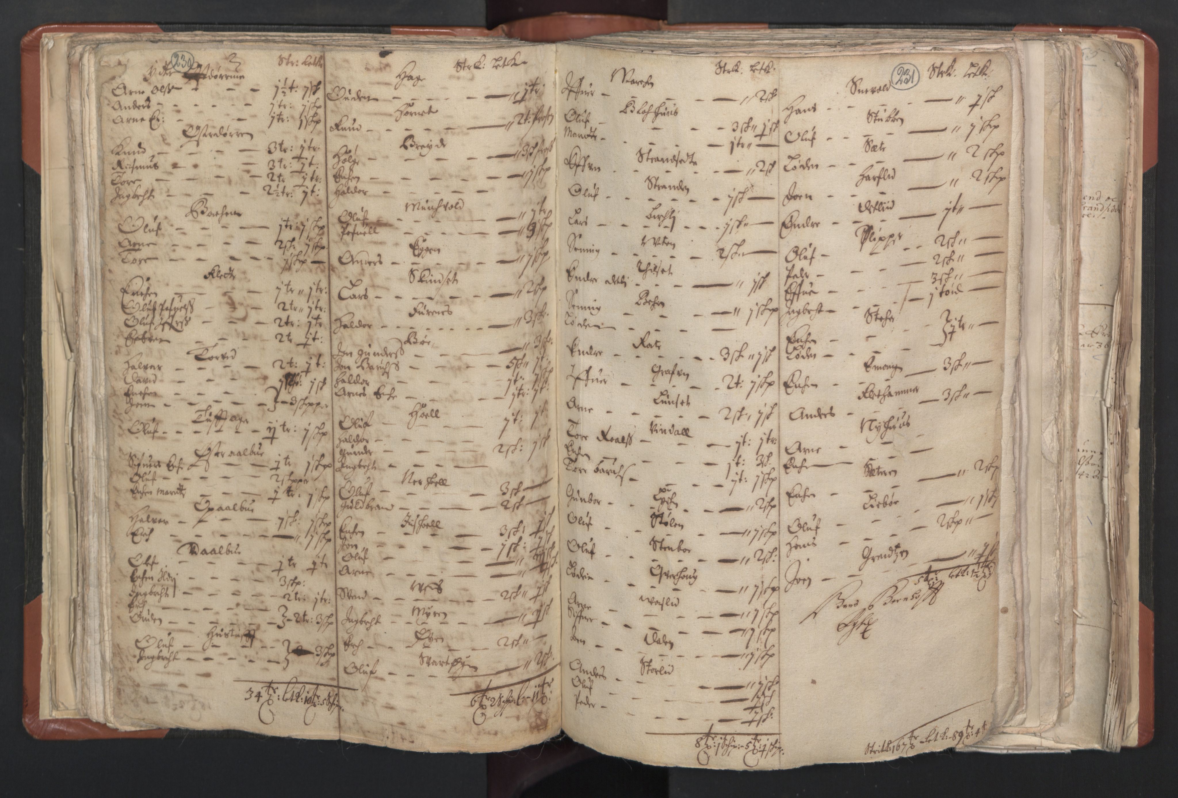 RA, Sogneprestenes manntall 1664-1666, nr. 31: Dalane prosti, 1664-1666, s. 230-231