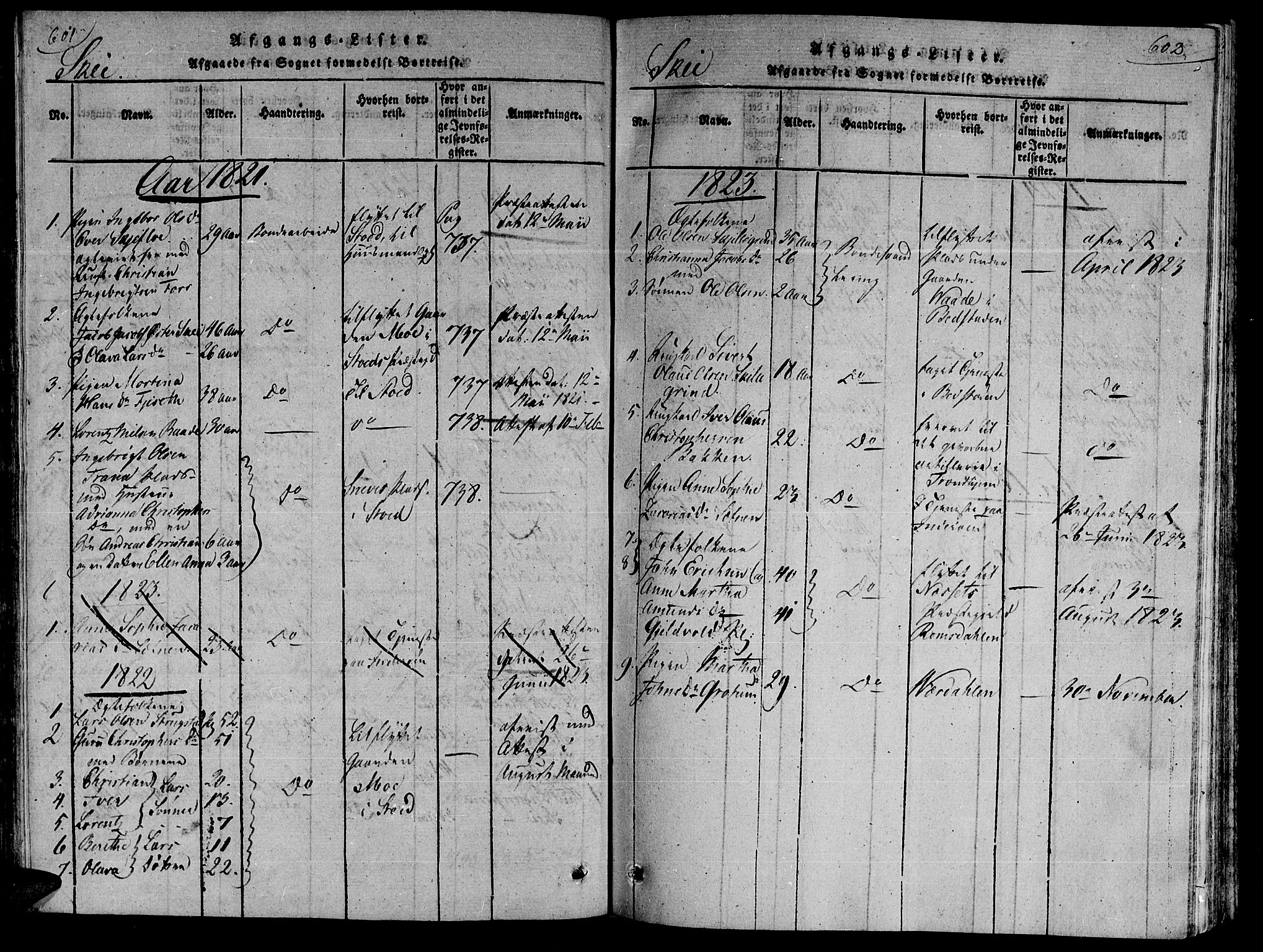 Ministerialprotokoller, klokkerbøker og fødselsregistre - Nord-Trøndelag, SAT/A-1458/735/L0333: Ministerialbok nr. 735A04 /2, 1816-1825, s. 601-602