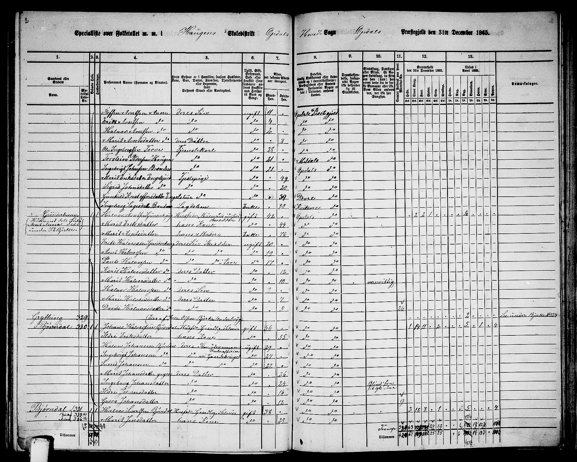 RA, Folketelling 1865 for 1634P Oppdal prestegjeld, 1865, s. 164