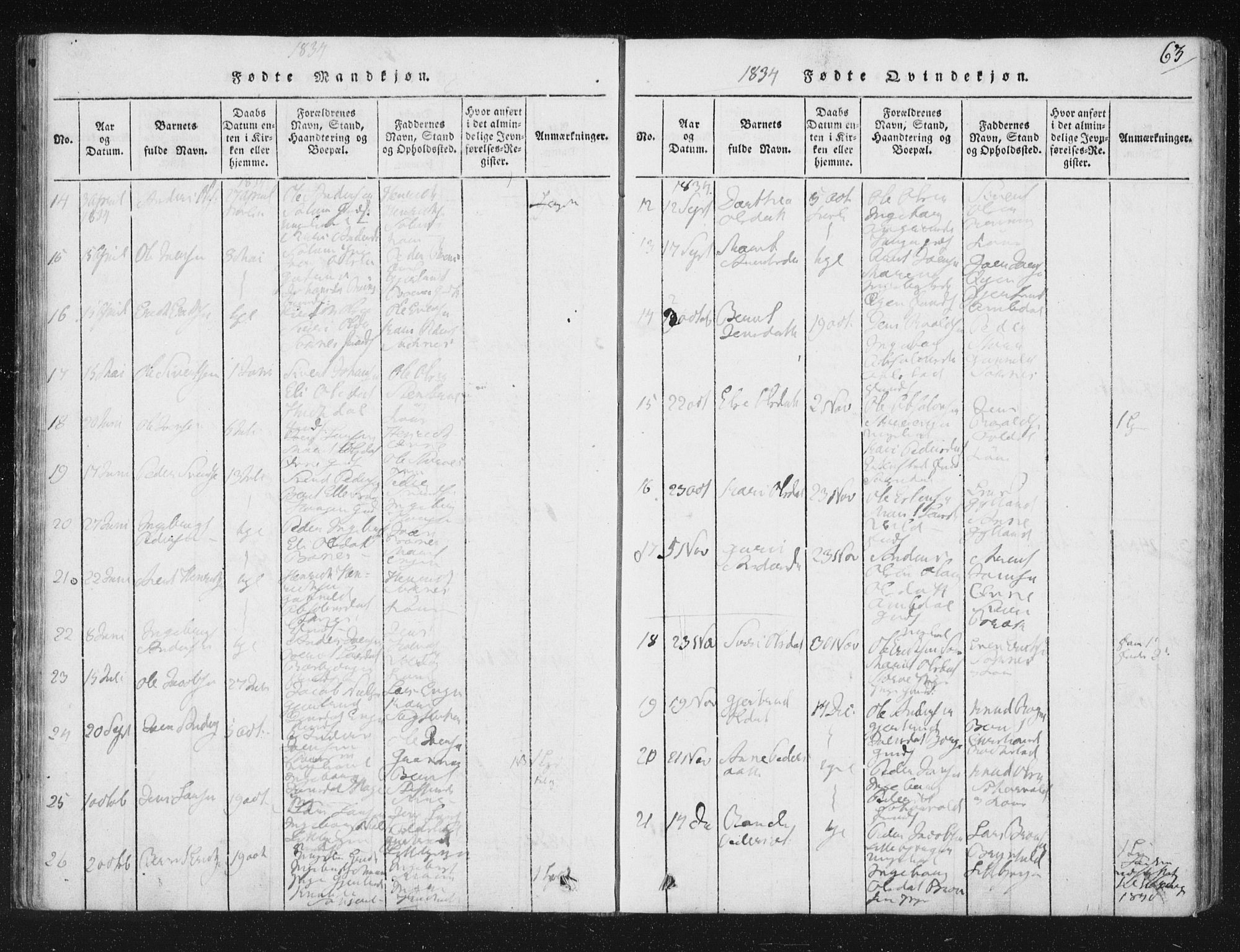 Ministerialprotokoller, klokkerbøker og fødselsregistre - Sør-Trøndelag, AV/SAT-A-1456/687/L0996: Ministerialbok nr. 687A04, 1816-1842, s. 63