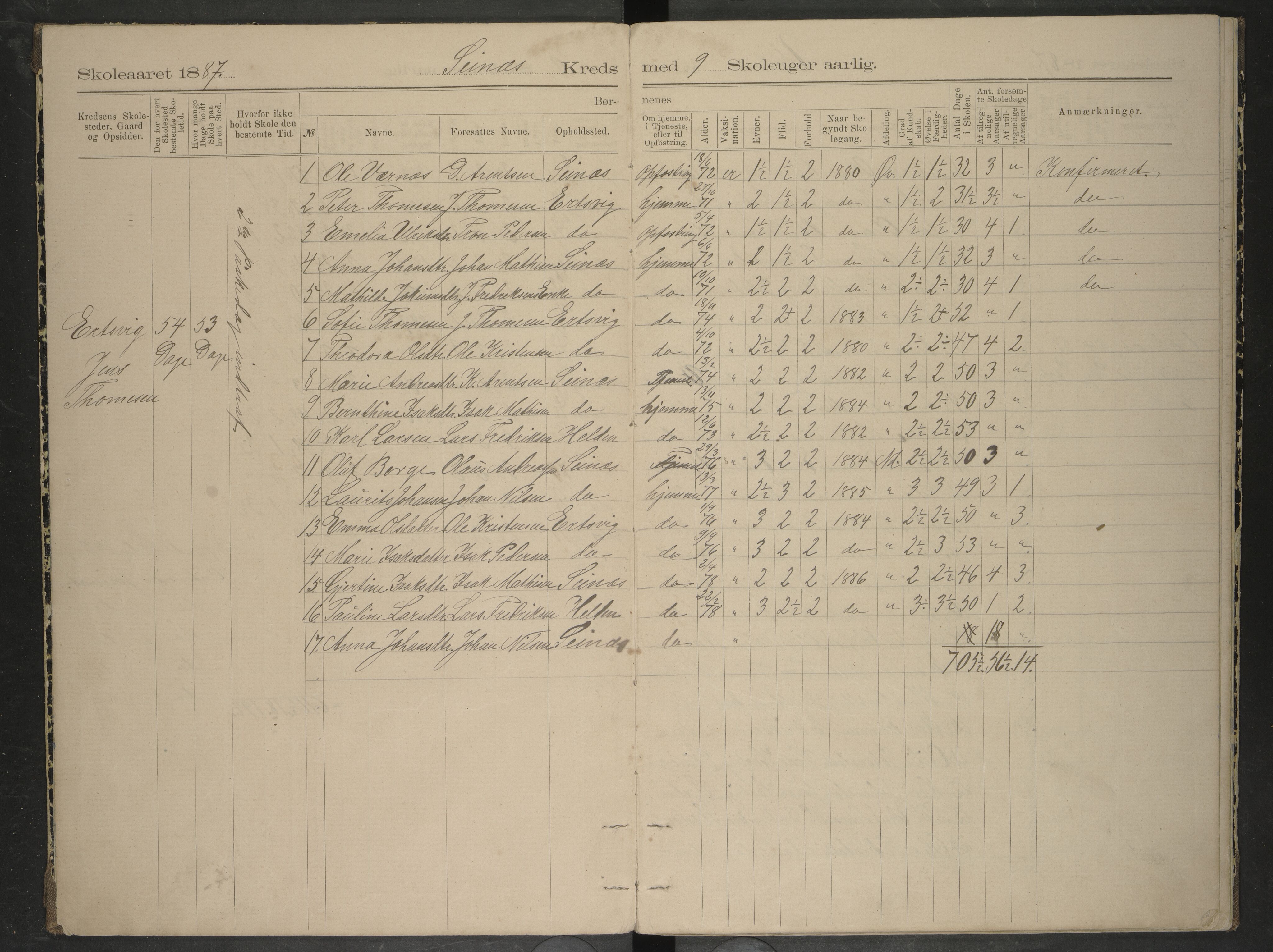 Bodin kommune. Ymse skolekretser/skoler, AIN/K-18431.510.12/F/Fa/L0009: Oversiktprotokoll. Seivaag, Seines, Urskaret, Valnes, Valnesvatnet, 1887-1892