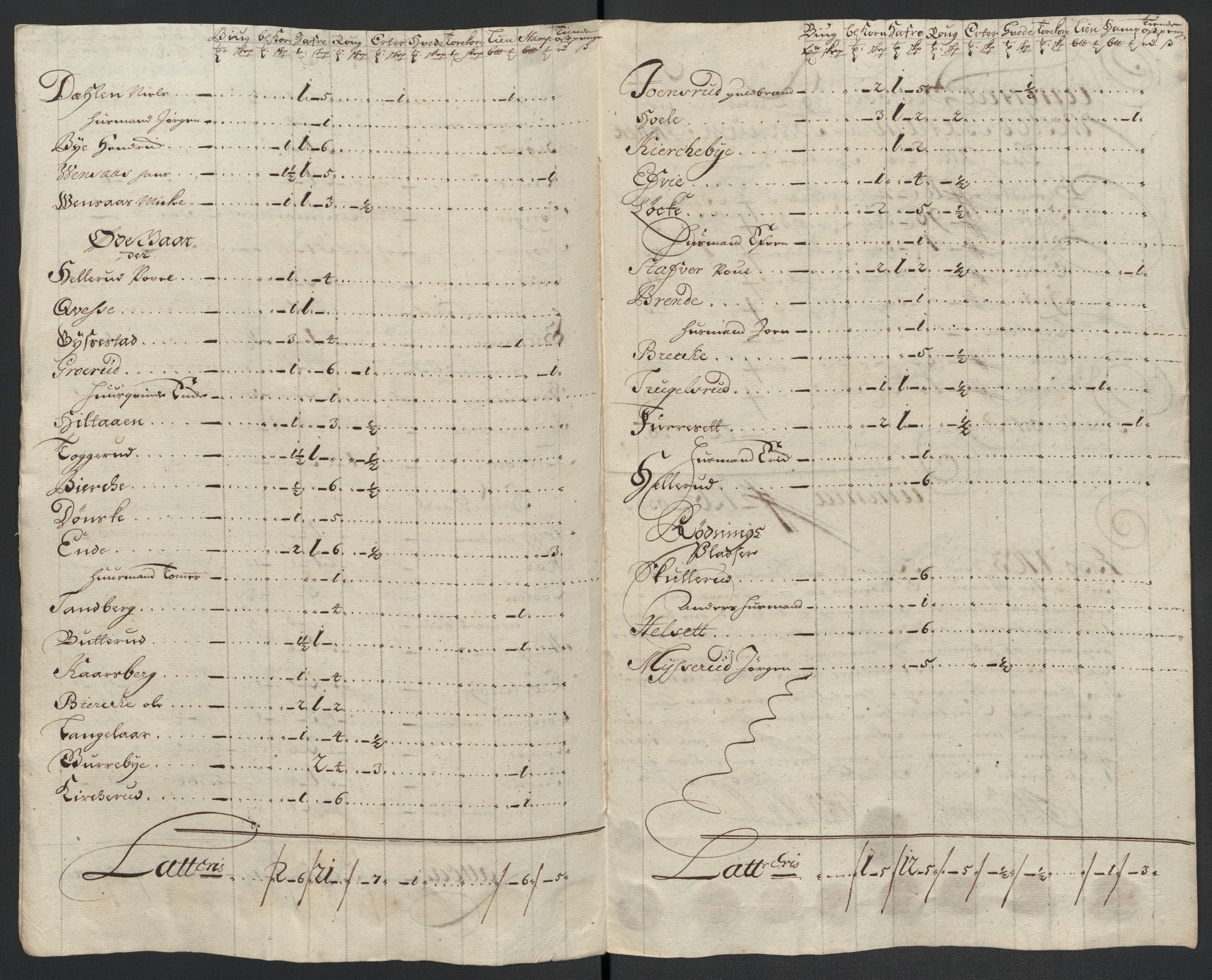 Rentekammeret inntil 1814, Reviderte regnskaper, Fogderegnskap, RA/EA-4092/R10/L0445: Fogderegnskap Aker og Follo, 1703-1704, s. 47
