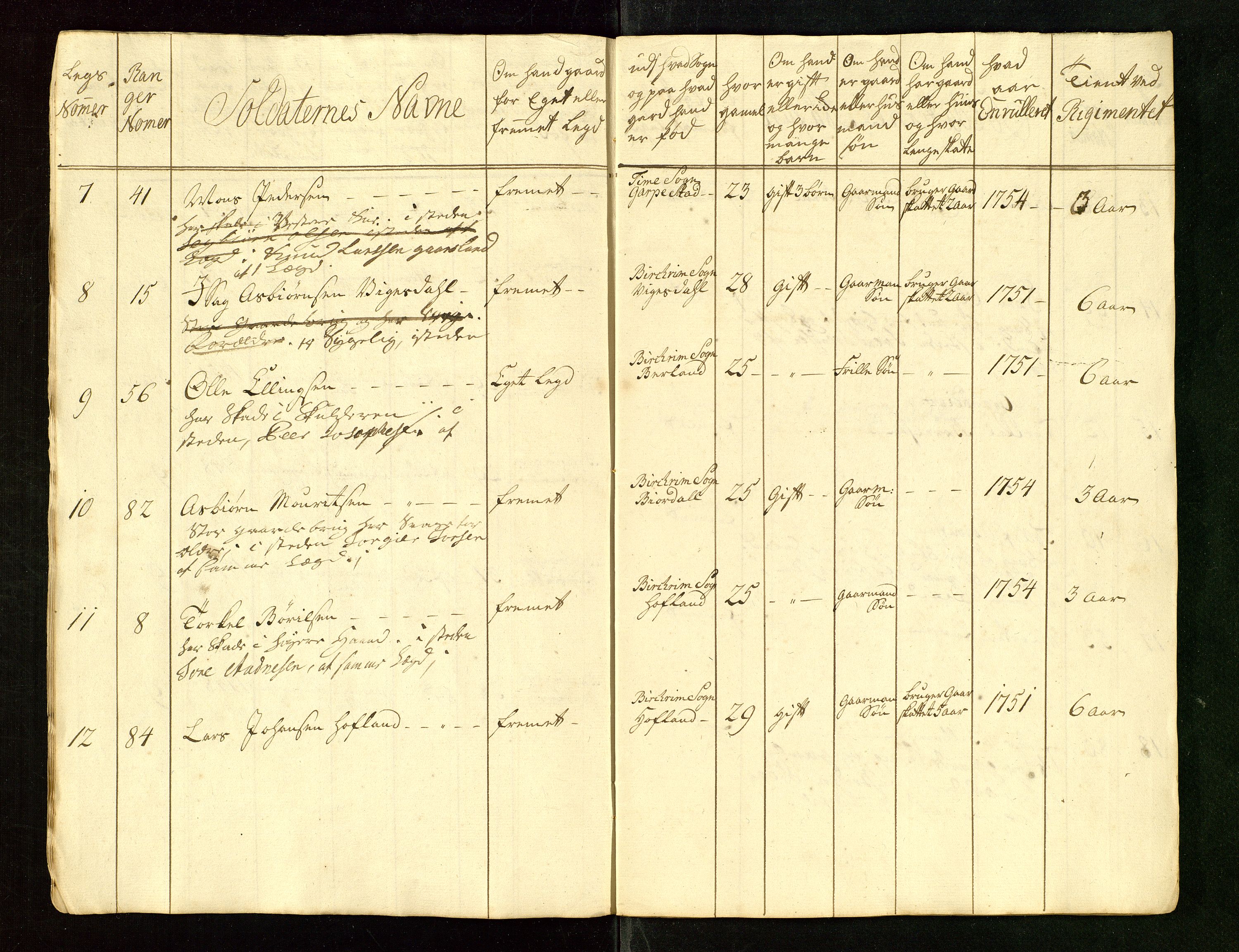 Fylkesmannen i Rogaland, AV/SAST-A-101928/99/3/325/325CA/L0015: MILITÆRE MANNTALL/LEGDSRULLER: RYFYLKE, JÆREN OG DALANE FOGDERI, 2.WESTERLENSKE REGIMENT, LENSMANNSMANNTALL JÆREN, 1754-1759