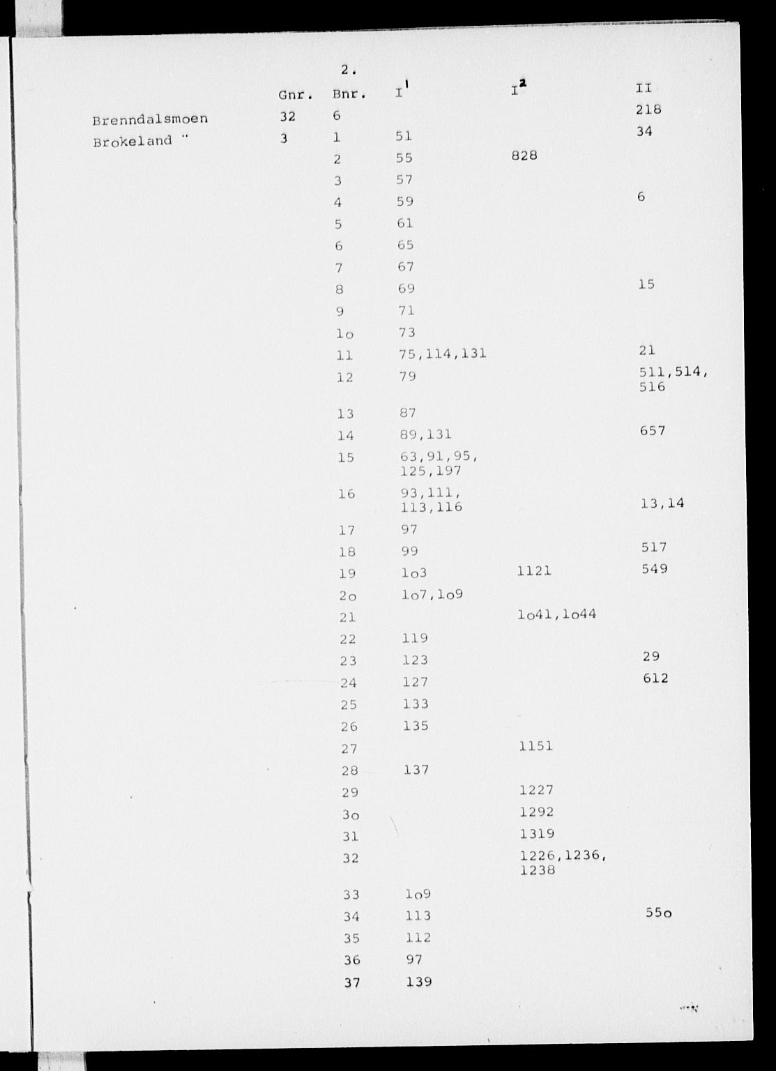 Holt sorenskriveri, SAK/1221-0002/G/Ga/L0021: Panteregister nr. 21, 1812-1961