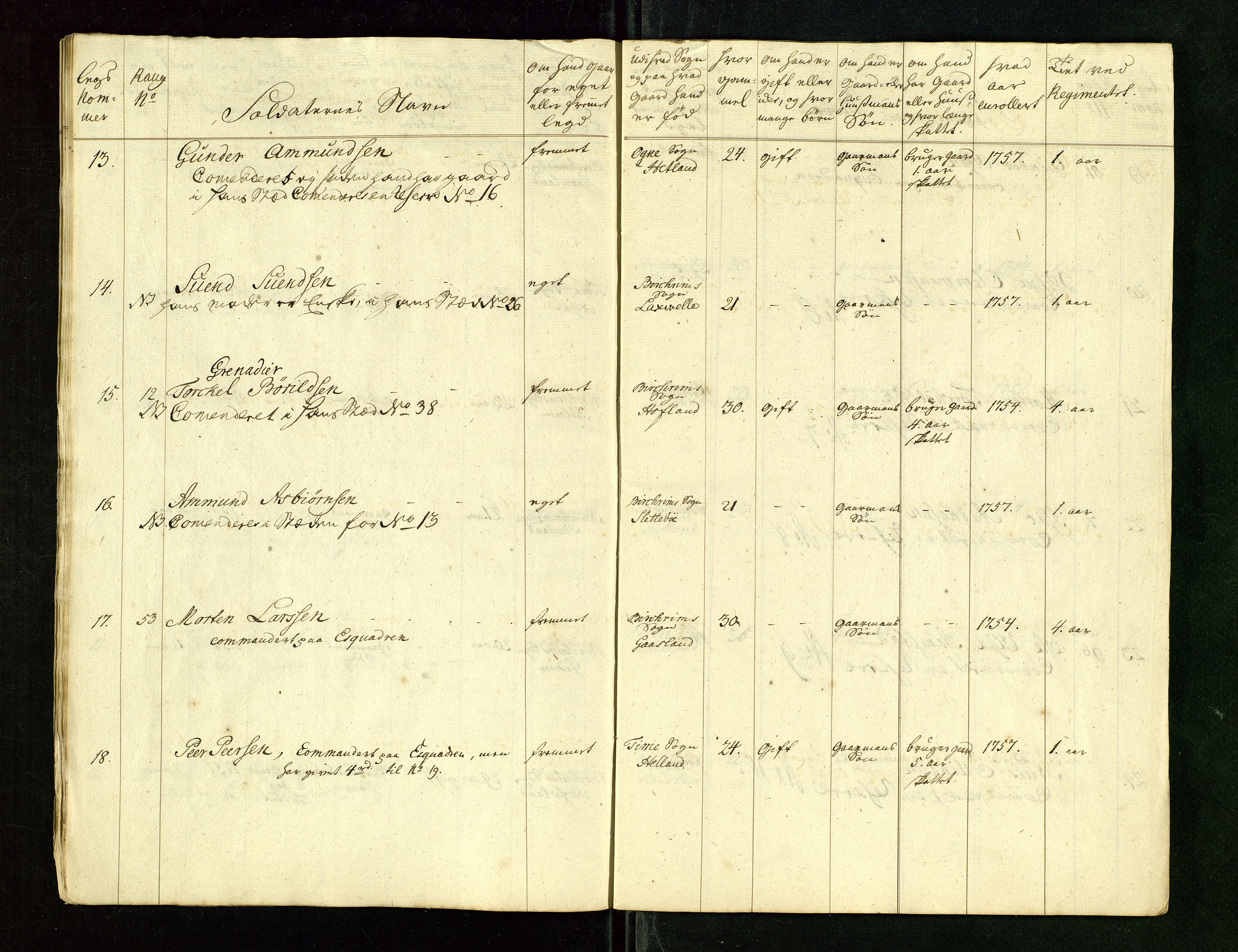 Fylkesmannen i Rogaland, AV/SAST-A-101928/99/3/325/325CA/L0015: MILITÆRE MANNTALL/LEGDSRULLER: RYFYLKE, JÆREN OG DALANE FOGDERI, 2.WESTERLENSKE REGIMENT, LENSMANNSMANNTALL JÆREN, 1754-1759