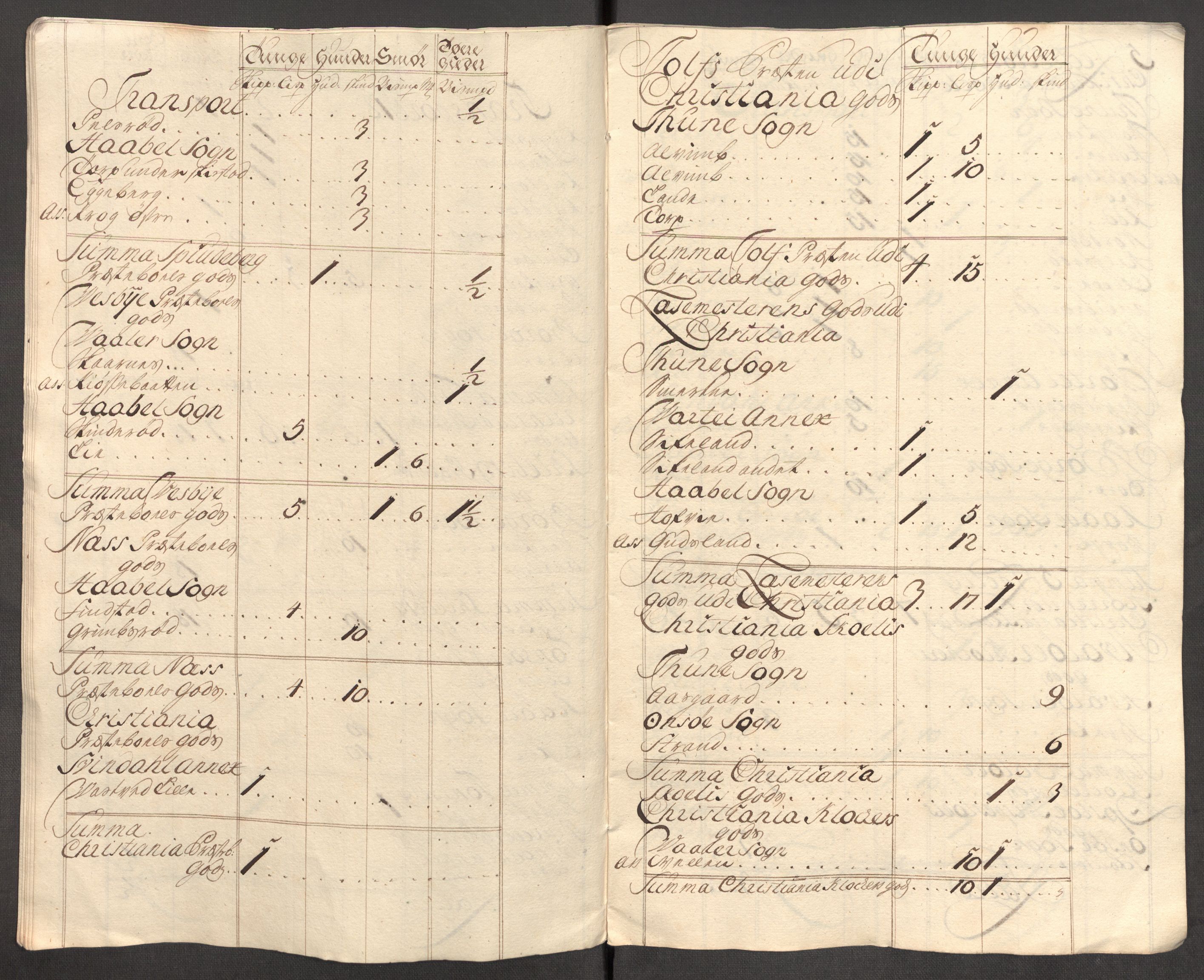 Rentekammeret inntil 1814, Reviderte regnskaper, Fogderegnskap, AV/RA-EA-4092/R04/L0140: Fogderegnskap Moss, Onsøy, Tune, Veme og Åbygge, 1715-1716, s. 285