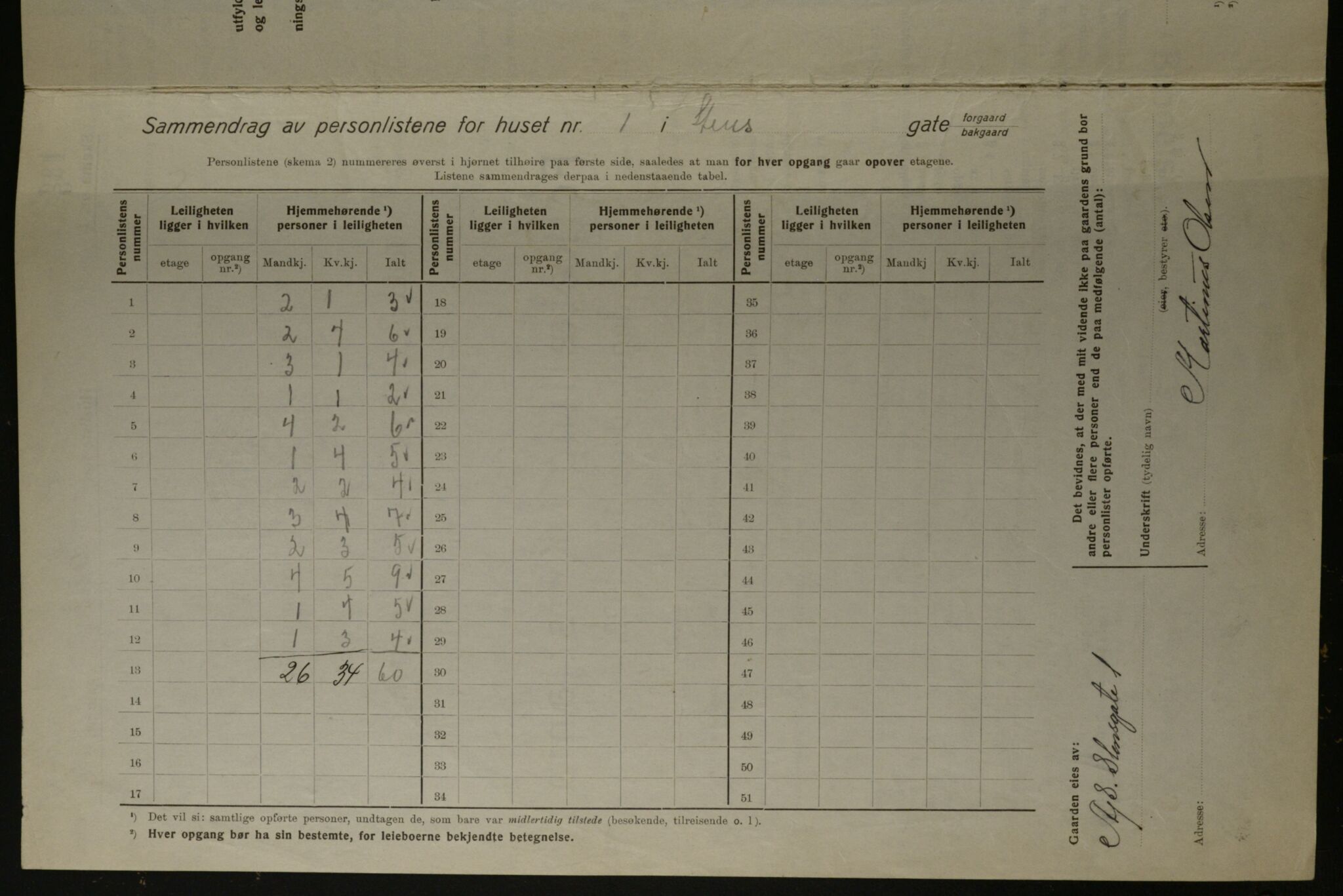 OBA, Kommunal folketelling 1.12.1923 for Kristiania, 1923, s. 112367