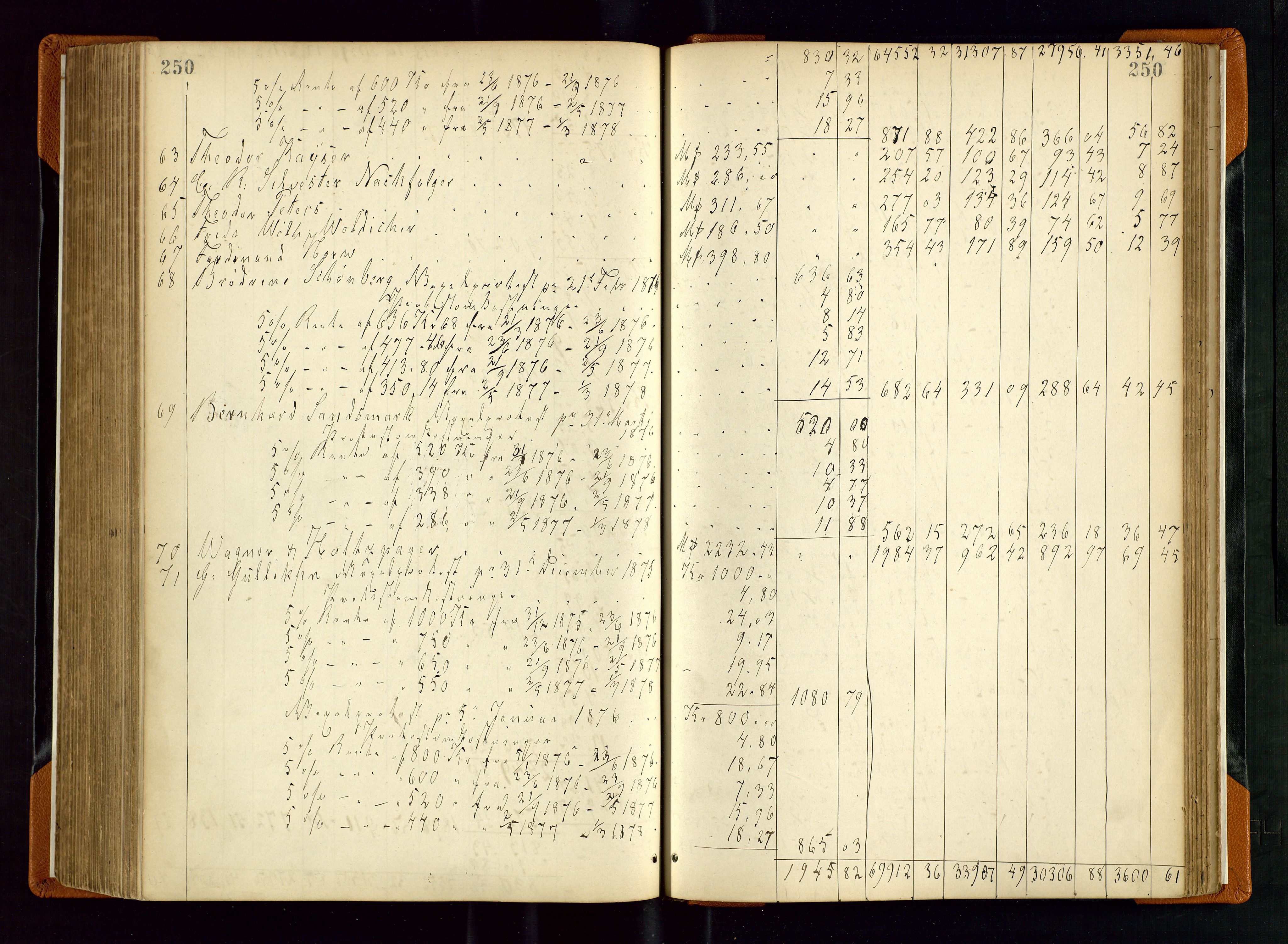 Stavanger byfogd, AV/SAST-A-101408/001/5/50/503BD/L0002: Skifteutlodningsprotokoll, 1871-1878, s. 250