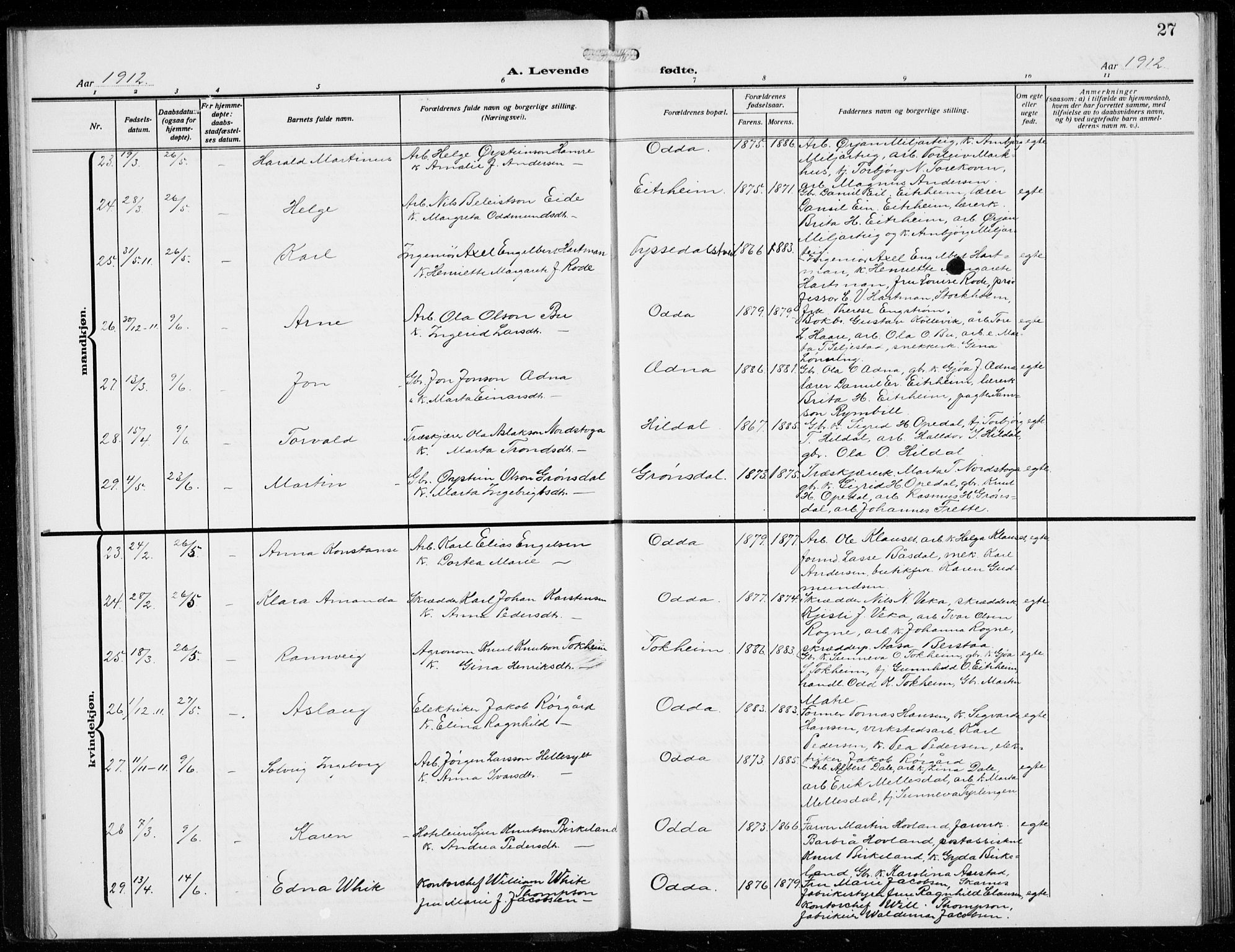 Odda Sokneprestembete, AV/SAB-A-77201/H/Hab: Klokkerbok nr. B  2, 1910-1923, s. 27