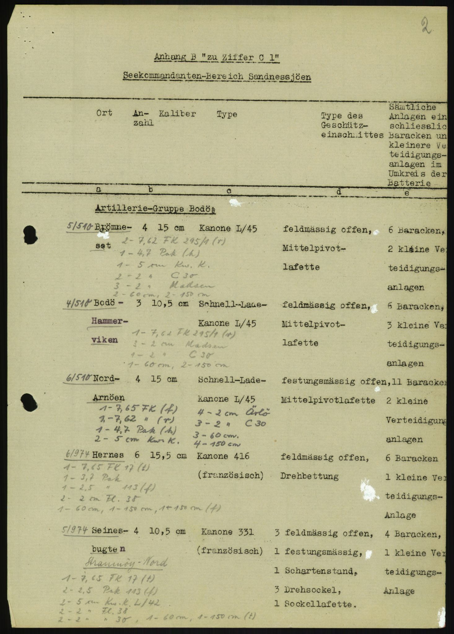 Forsvaret, Generalinspektør og sjefen for Kystartilleriet, RA/RAFA-2045/F/Fa/L0016: Tyske oversiktskarter over festningsanlegg, 1940-1945, s. 63