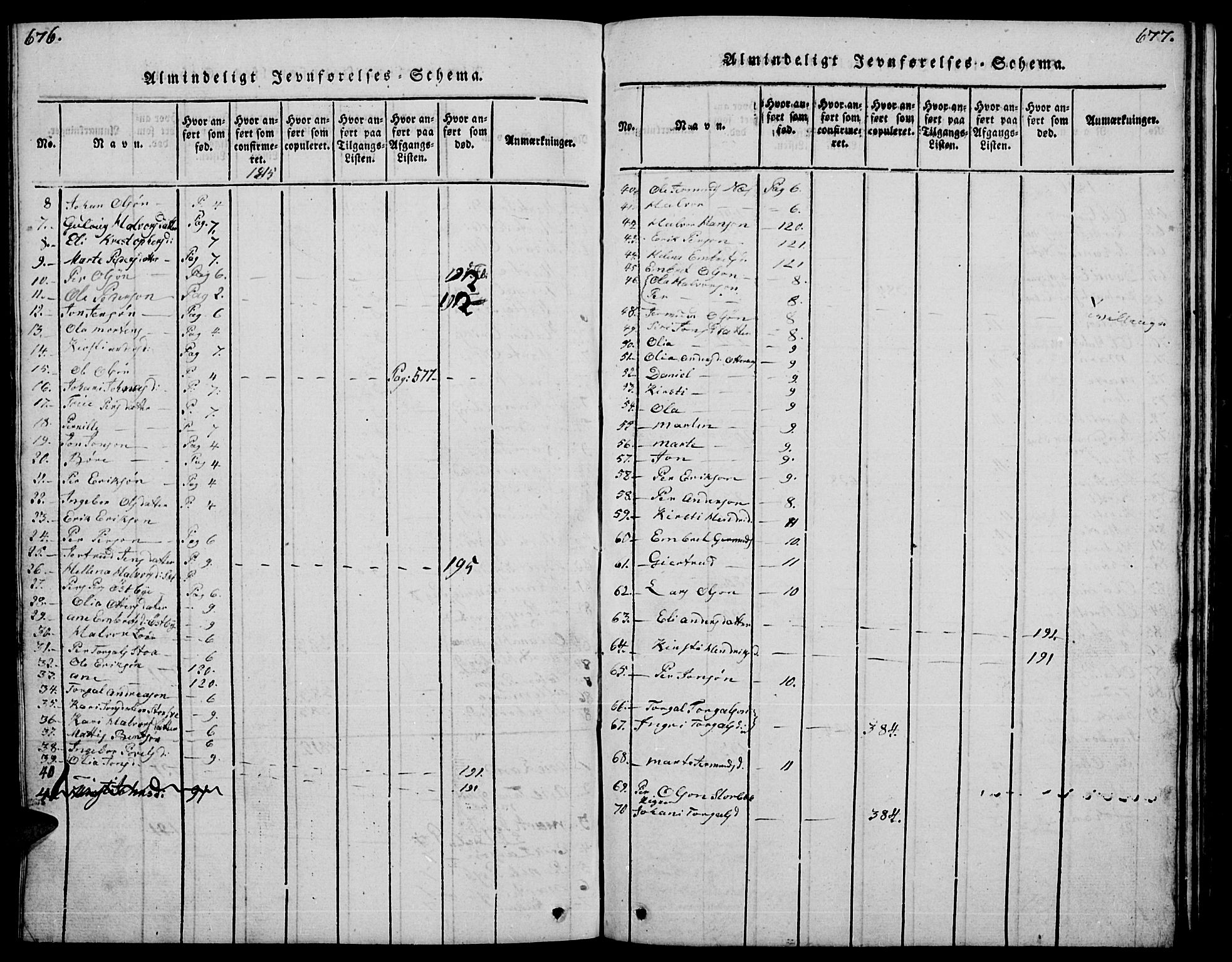 Trysil prestekontor, AV/SAH-PREST-046/H/Ha/Hab/L0004: Klokkerbok nr. 4, 1814-1841, s. 676-677