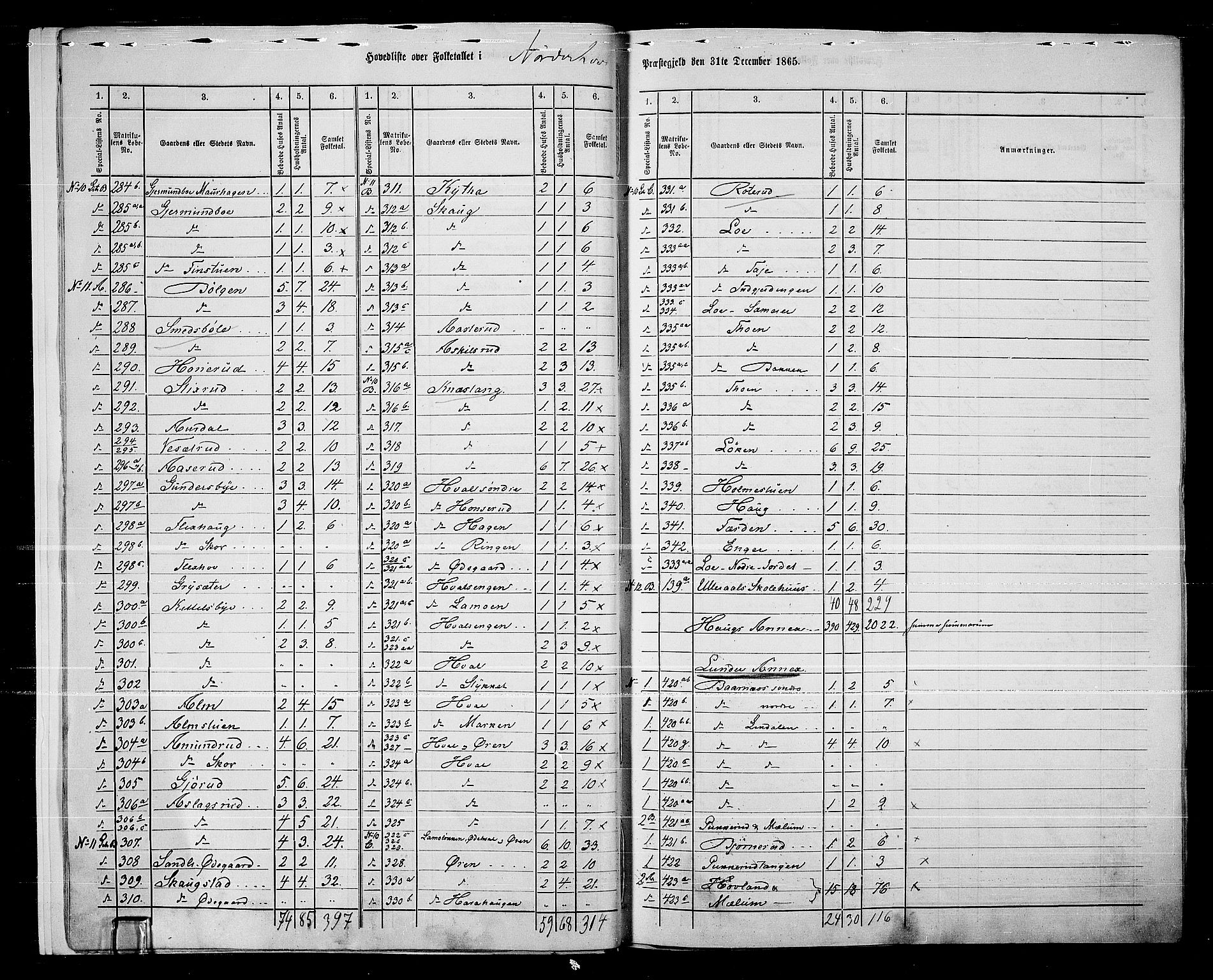 RA, Folketelling 1865 for 0613L Norderhov prestegjeld, Norderhov sokn, Haug sokn og Lunder sokn, 1865, s. 11