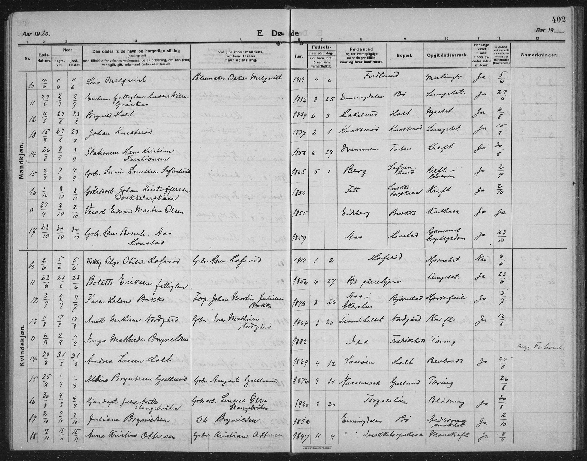 Idd prestekontor Kirkebøker, AV/SAO-A-10911/G/Gb/L0003: Klokkerbok nr. II 3, 1914-1940, s. 402