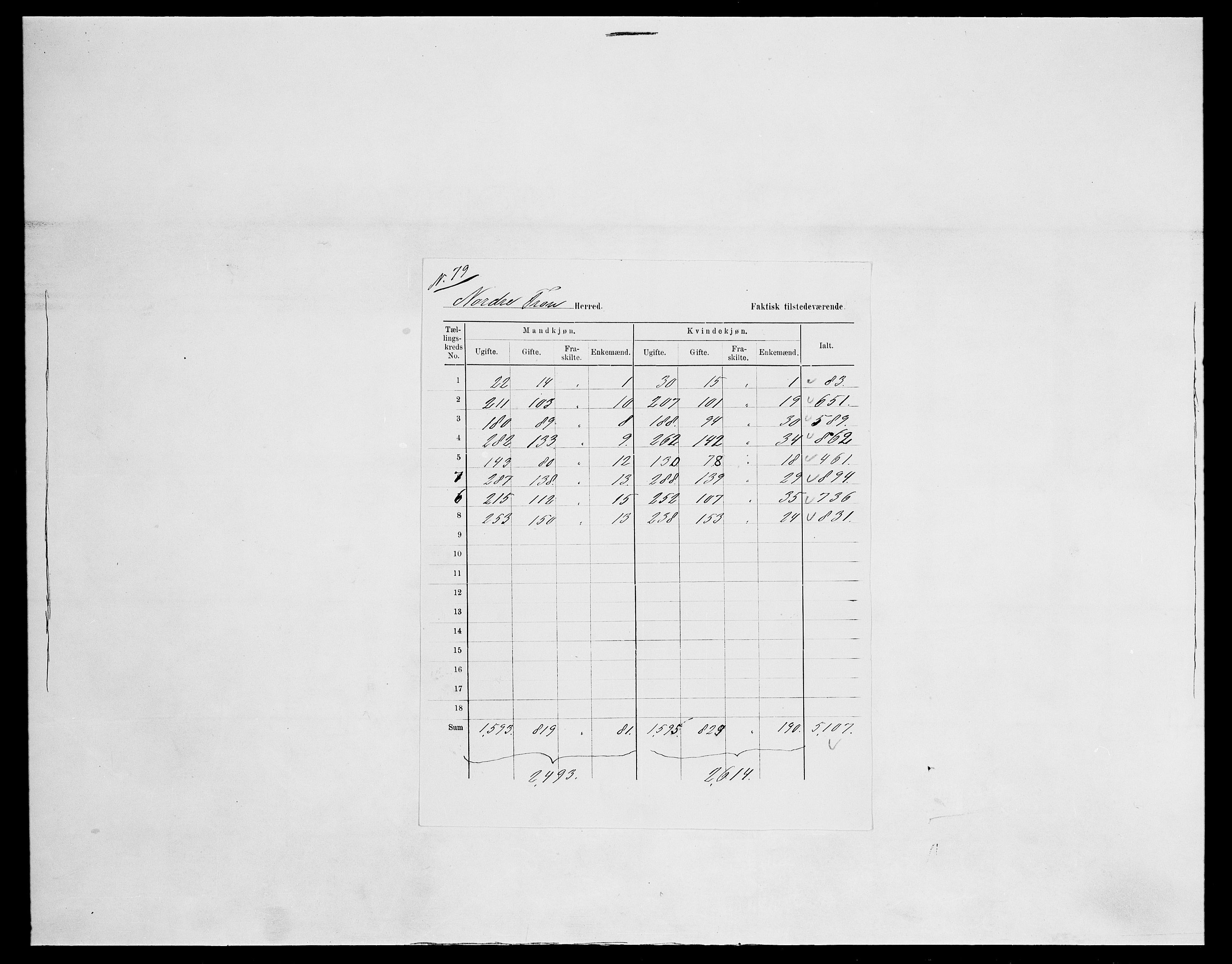 SAH, Folketelling 1875 for 0518P Nord-Fron prestegjeld, 1875, s. 18