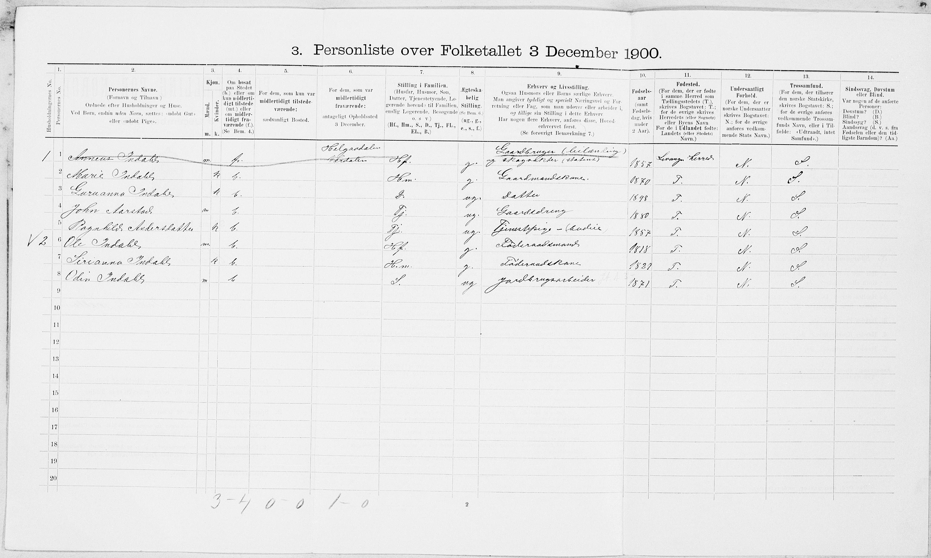 SAT, Folketelling 1900 for 1721 Verdal herred, 1900, s. 1708