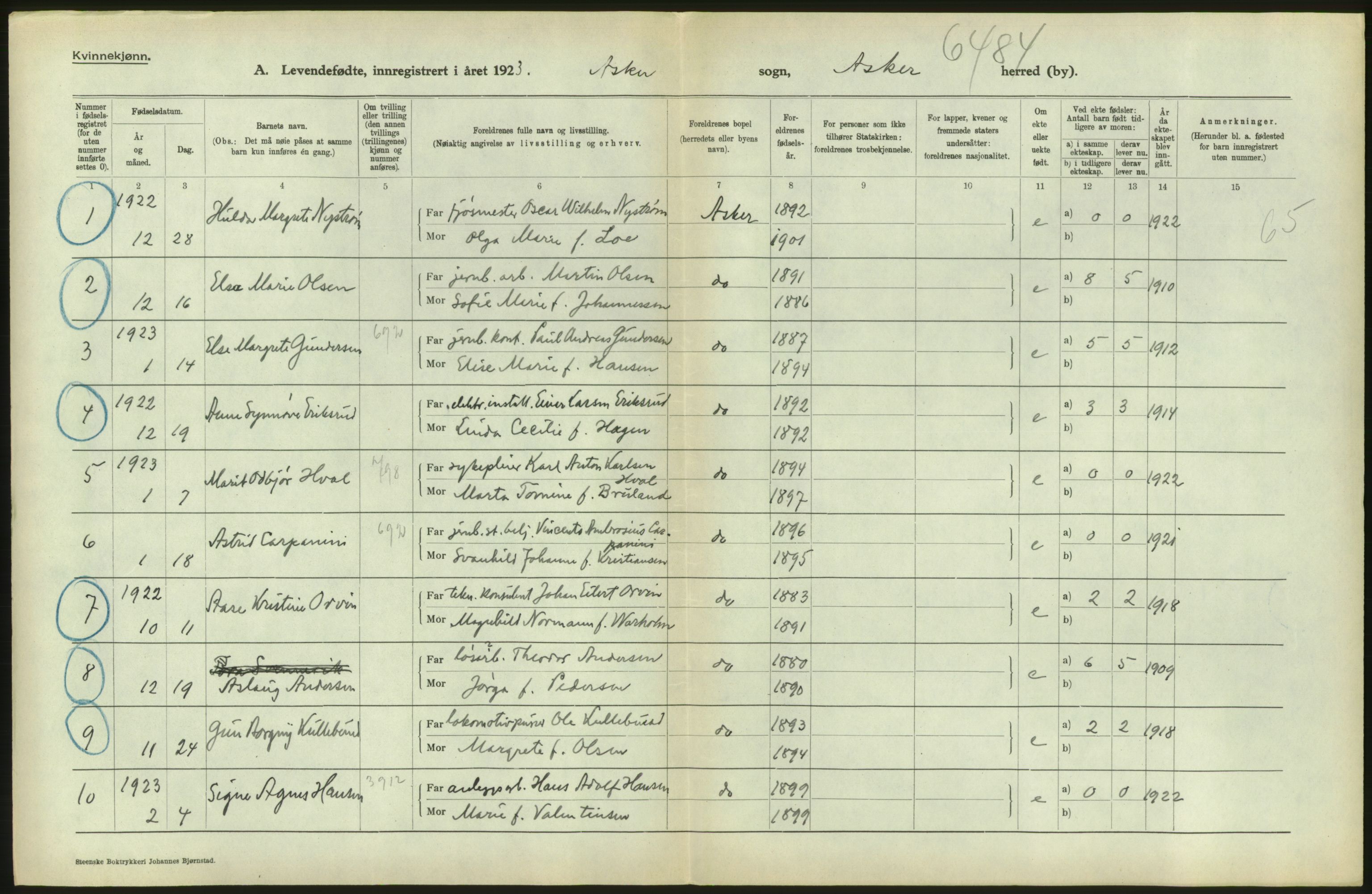 Statistisk sentralbyrå, Sosiodemografiske emner, Befolkning, RA/S-2228/D/Df/Dfc/Dfcc/L0003: Akershus fylke: Levendefødte menn og kvinner. Bygder., 1923, s. 282