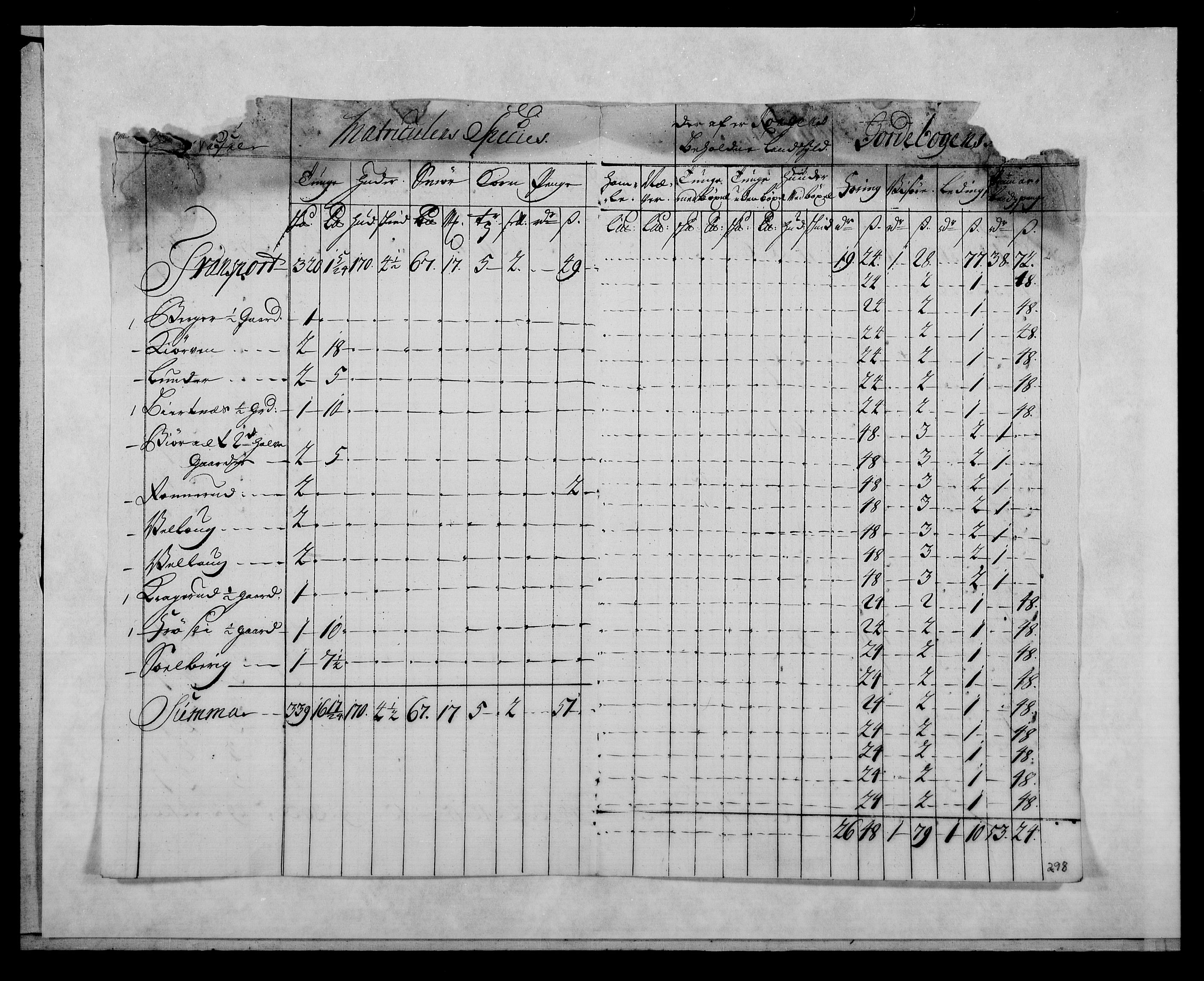 Rentekammeret inntil 1814, Reviderte regnskaper, Fogderegnskap, AV/RA-EA-4092/R18/L1328: Fogderegnskap Hadeland, Toten og Valdres, 1723, s. 346