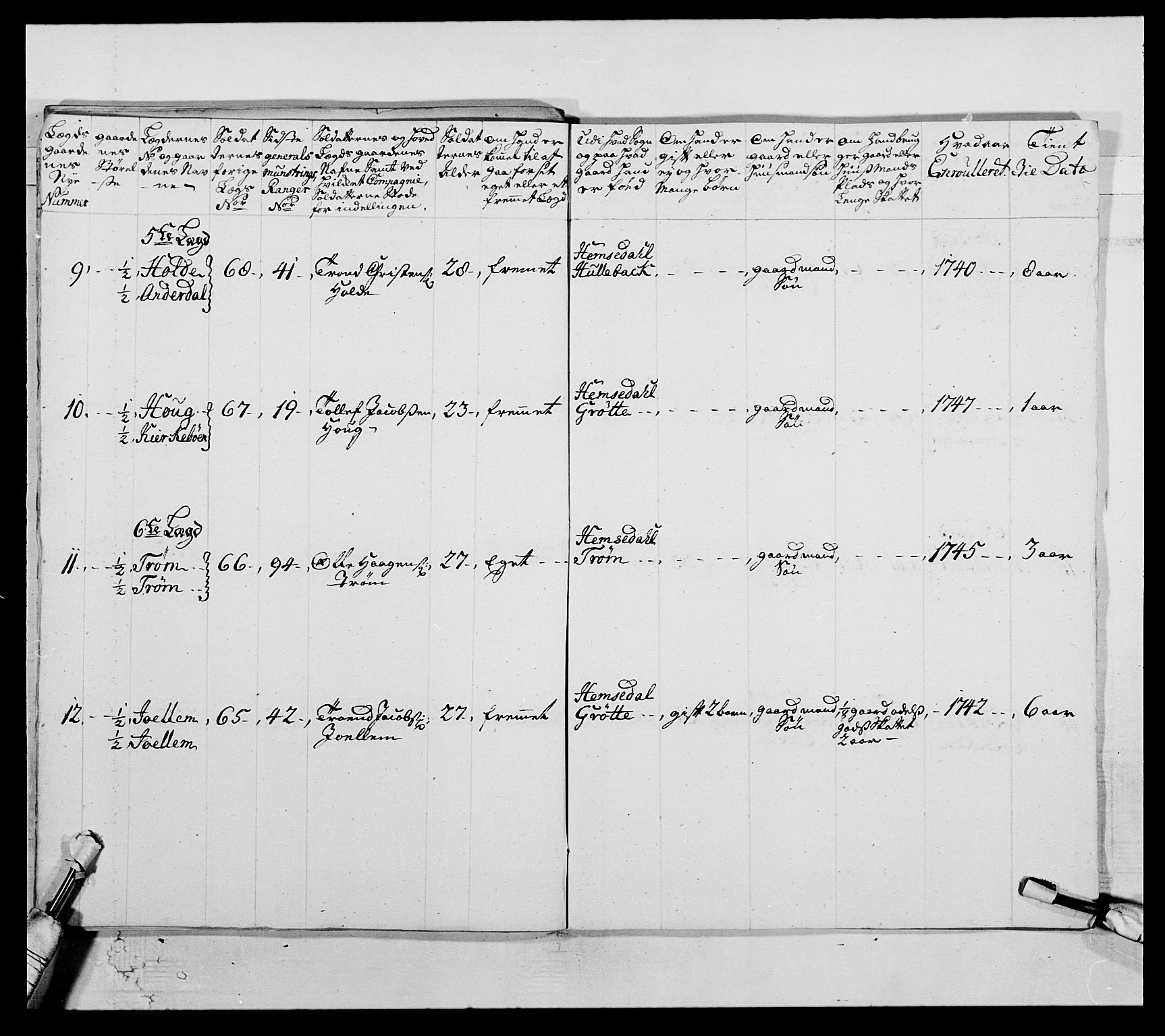 Kommanderende general (KG I) med Det norske krigsdirektorium, AV/RA-EA-5419/E/Ea/L0505: 2. Opplandske regiment, 1748, s. 252