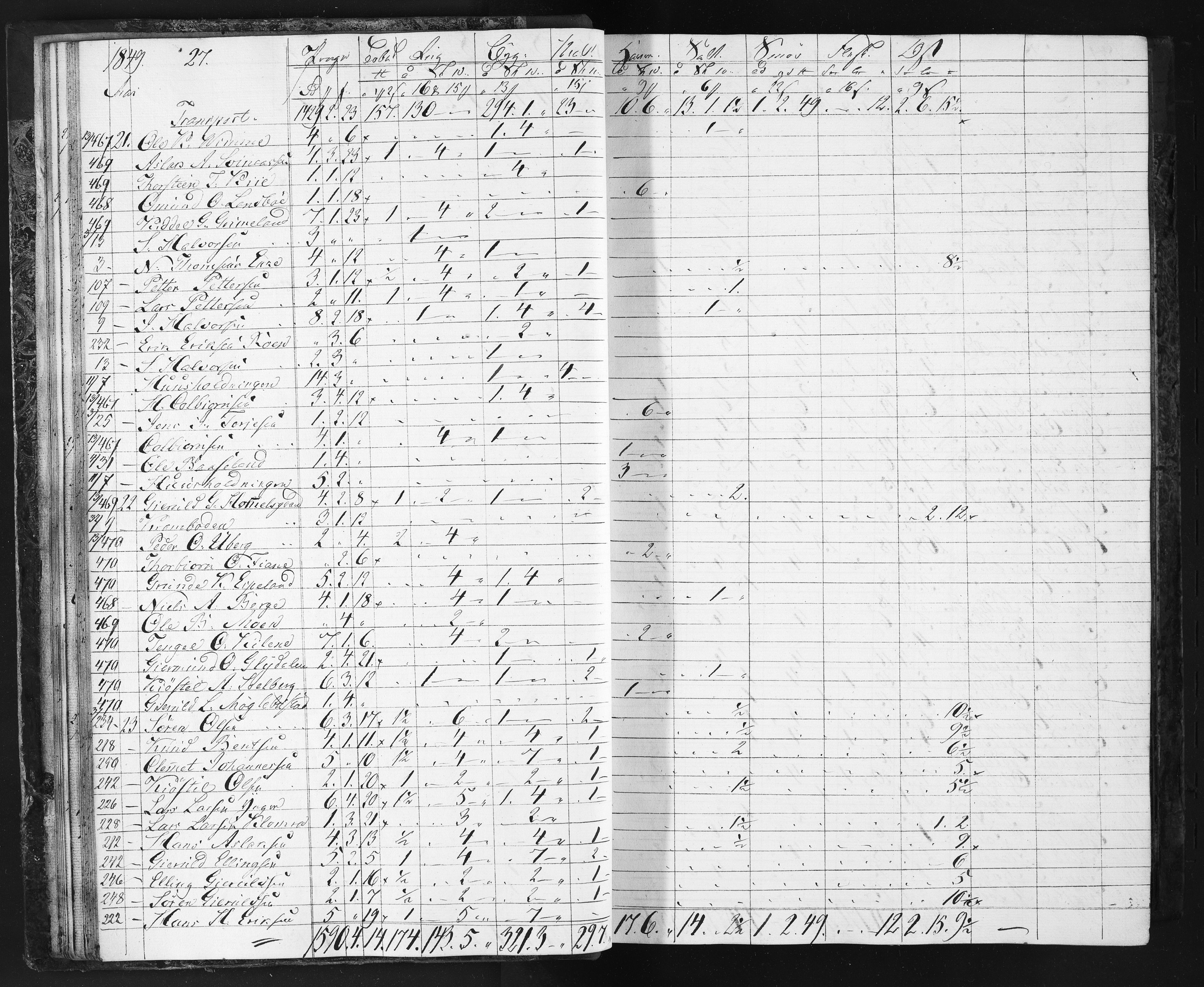 Næs Jernverk, NESJ/NJM-004/11/L0002: Proviant-bok, 1849-1852