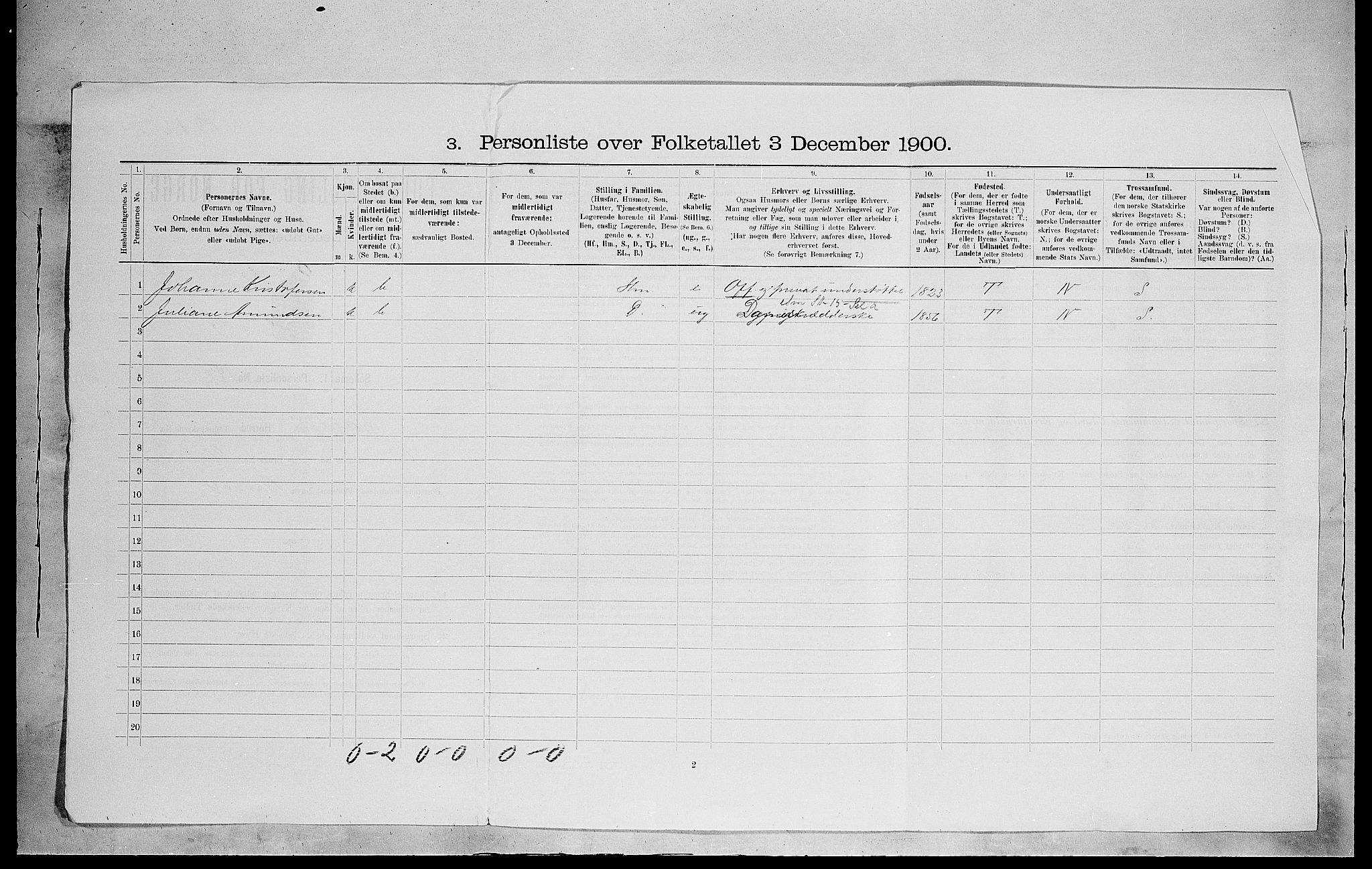 SAH, Folketelling 1900 for 0415 Løten herred, 1900, s. 1068