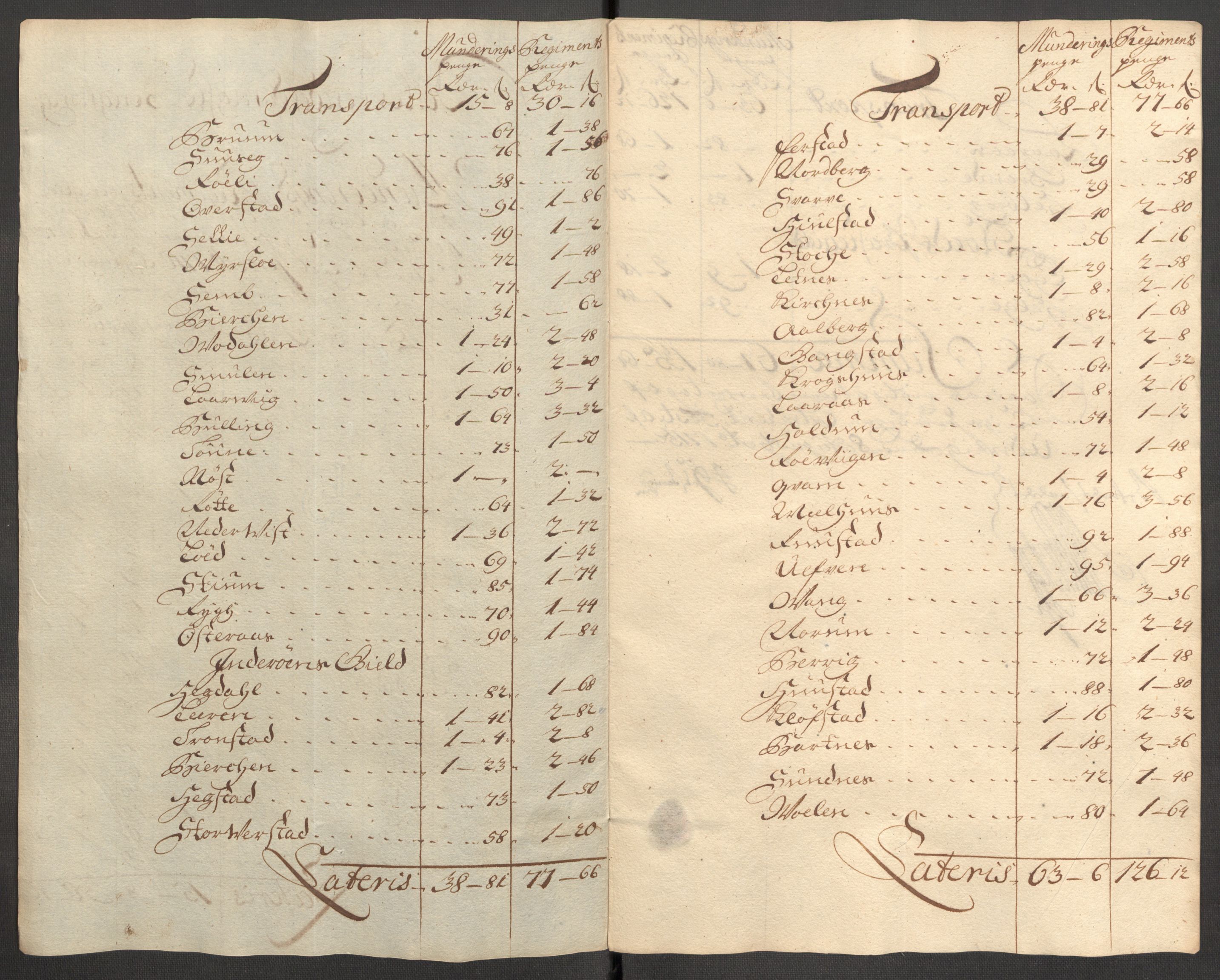 Rentekammeret inntil 1814, Reviderte regnskaper, Fogderegnskap, AV/RA-EA-4092/R63/L4318: Fogderegnskap Inderøy, 1710, s. 295