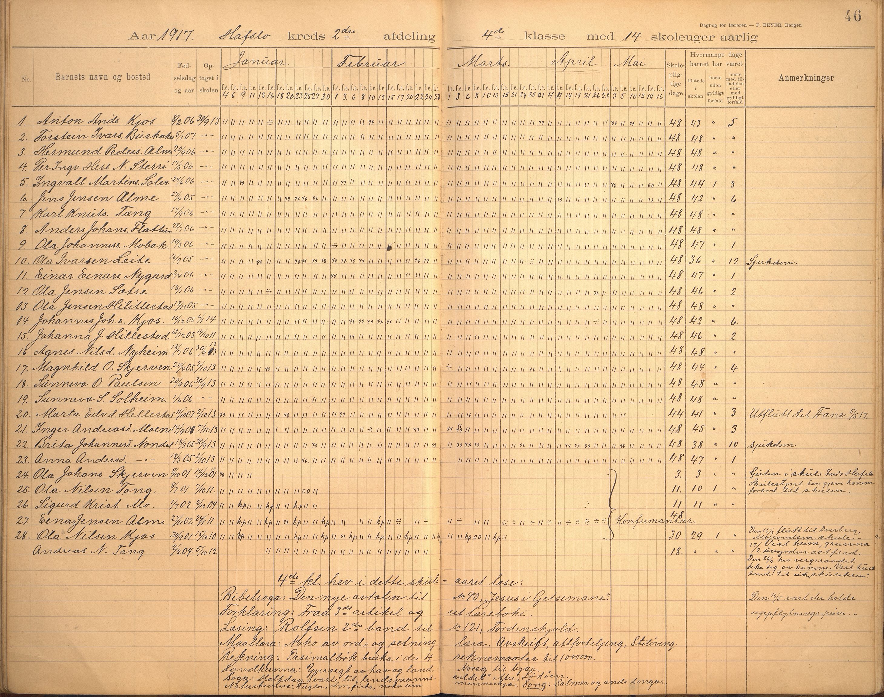 Hafslo kommune. Hafslo skule, VLFK/K-14250.520/543/L0001: dagbok for Hafslo skule, 1896-1924, s. 46