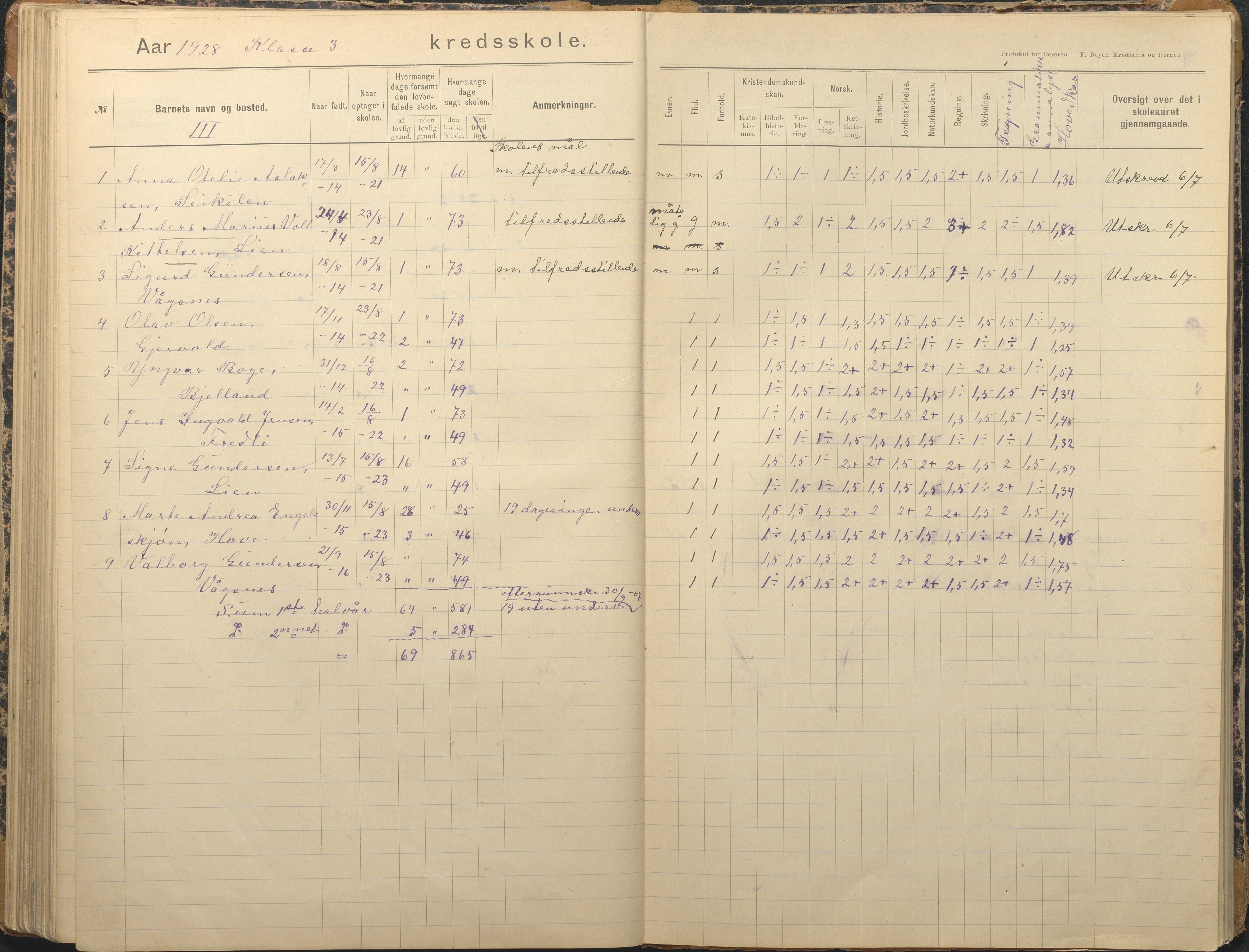 Tromøy kommune frem til 1971, AAKS/KA0921-PK/04/L0012: Brekka - Karakterprotokoll, 1891-1947