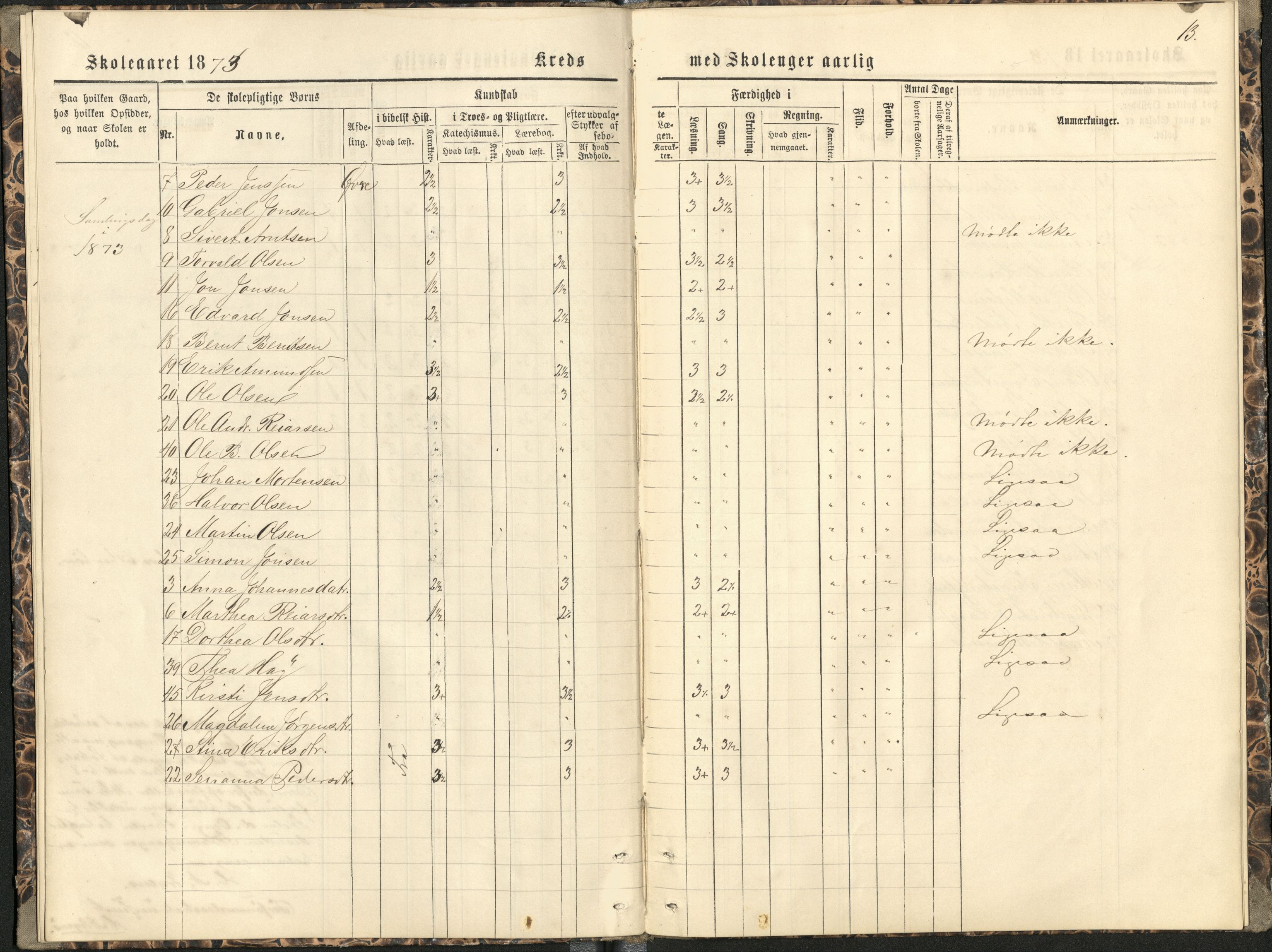 Målselv kommune, AT/K-1924/05/02/01/116: Målselv skolekommune, 9. krets - skole på gårdene Fredriksberg, Moen (kommunehuset), Fleskmo, Rognmo, 1869-1875