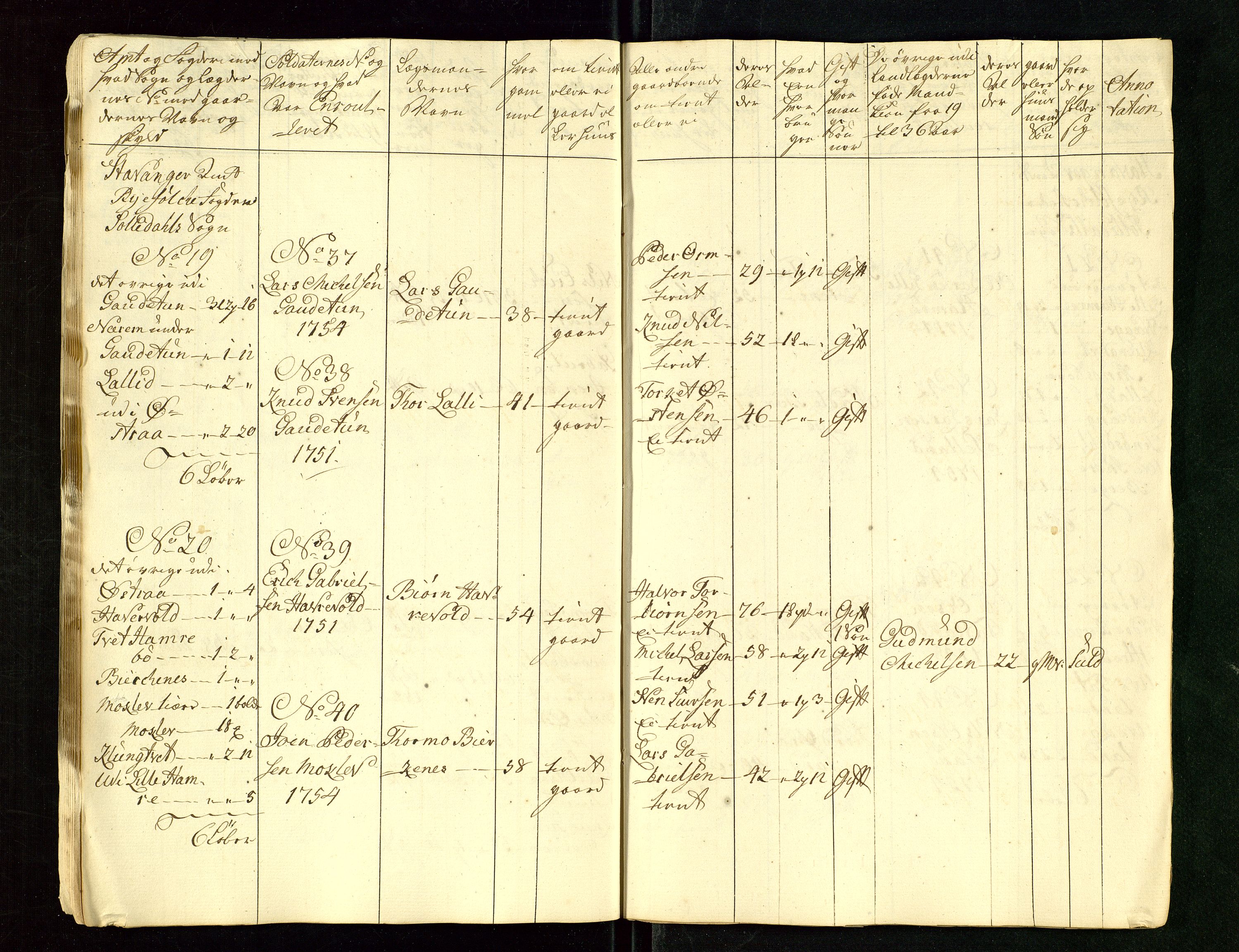 Fylkesmannen i Rogaland, AV/SAST-A-101928/99/3/325/325CA/L0015: MILITÆRE MANNTALL/LEGDSRULLER: RYFYLKE, JÆREN OG DALANE FOGDERI, 2.WESTERLENSKE REGIMENT, LENSMANNSMANNTALL JÆREN, 1754-1759