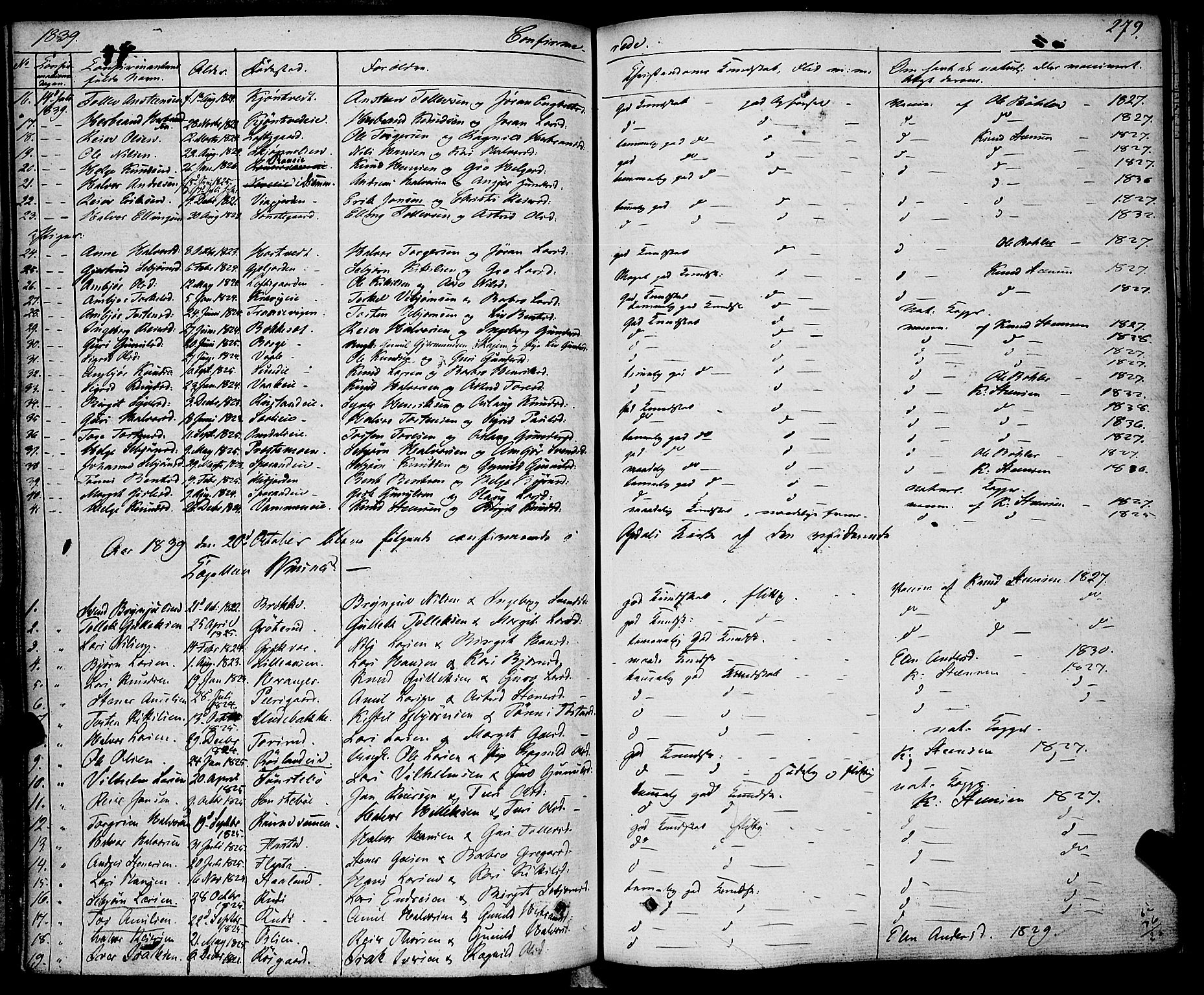 Rollag kirkebøker, SAKO/A-240/F/Fa/L0007: Ministerialbok nr. I 7, 1828-1847, s. 279