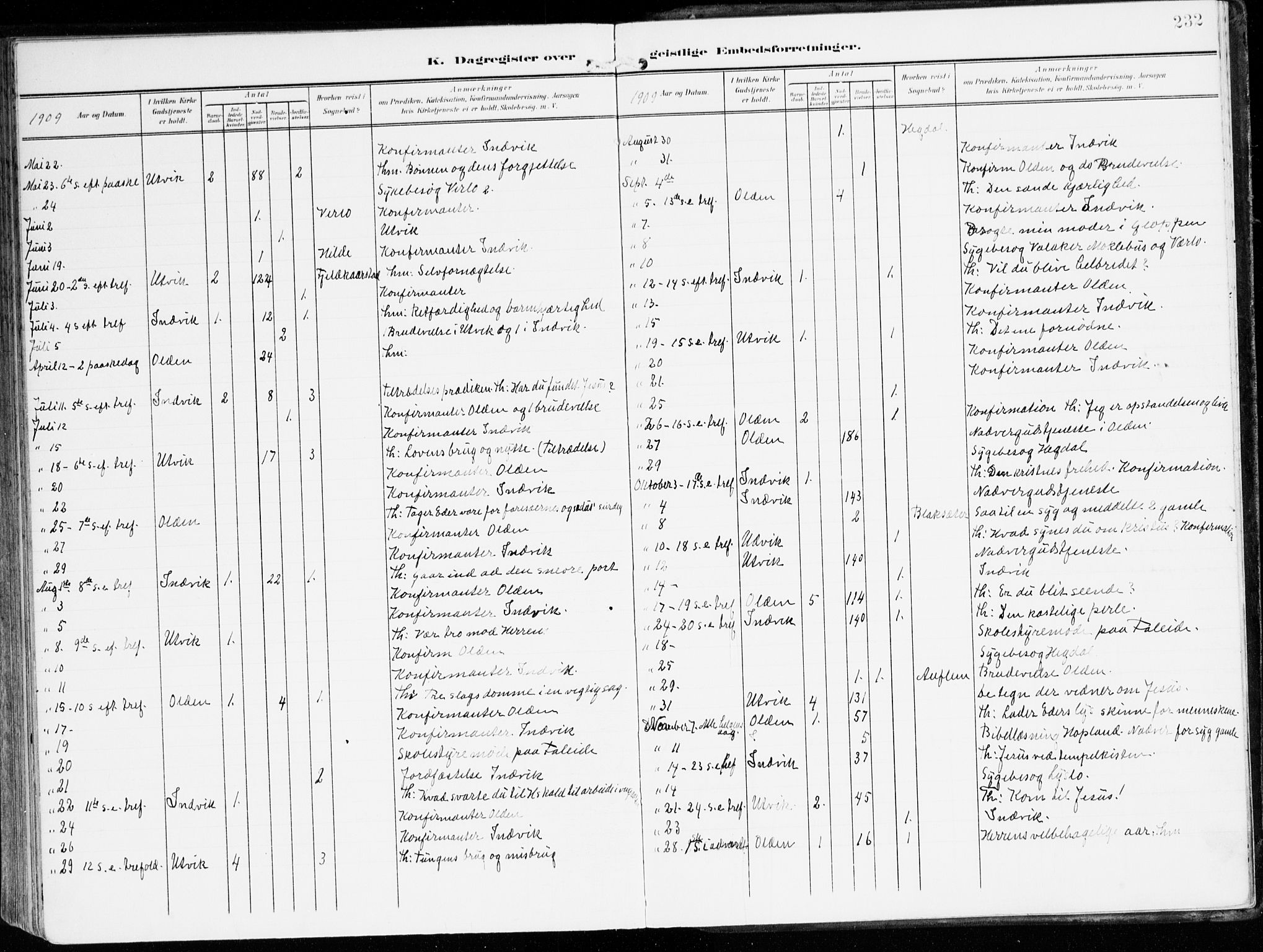 Innvik sokneprestembete, AV/SAB-A-80501: Ministerialbok nr. B 2, 1903-1929, s. 232