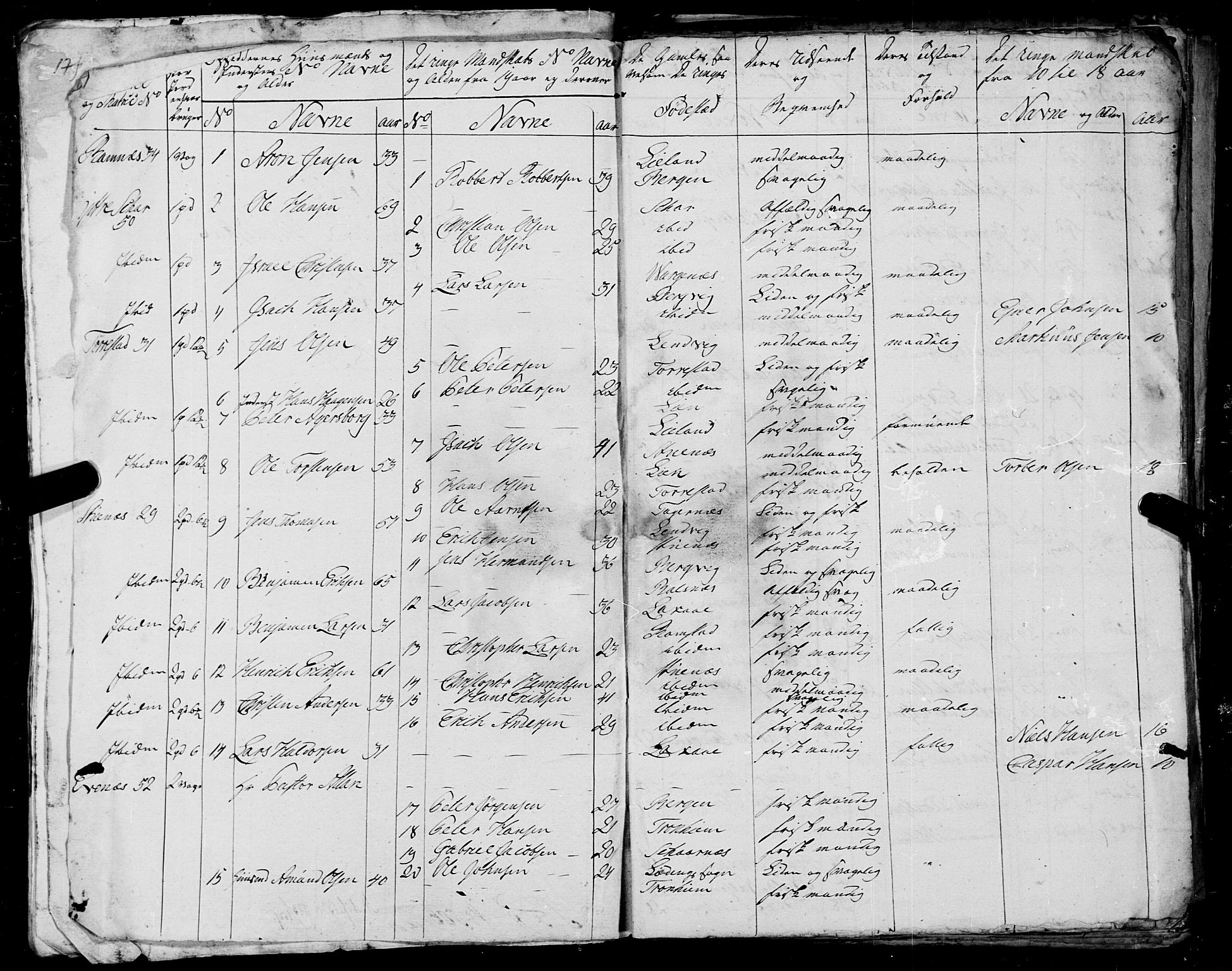 Fylkesmannen i Nordland, SAT/A-0499/1.1/R/Ra/L0023: Innrulleringsmanntall for Ofoten, 1810-1836, s. 210