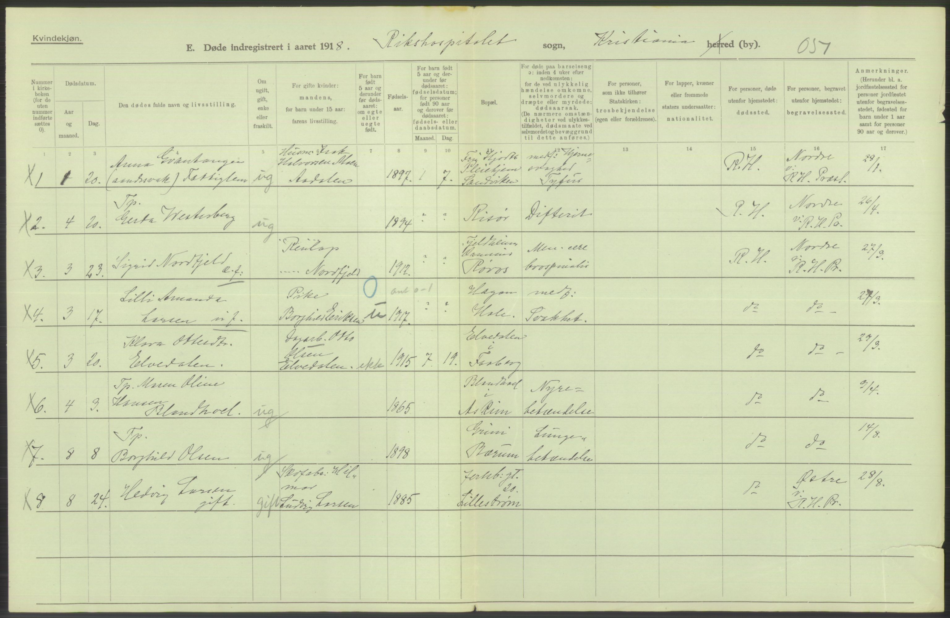 Statistisk sentralbyrå, Sosiodemografiske emner, Befolkning, AV/RA-S-2228/D/Df/Dfb/Dfbh/L0010: Kristiania: Døde, 1918, s. 370