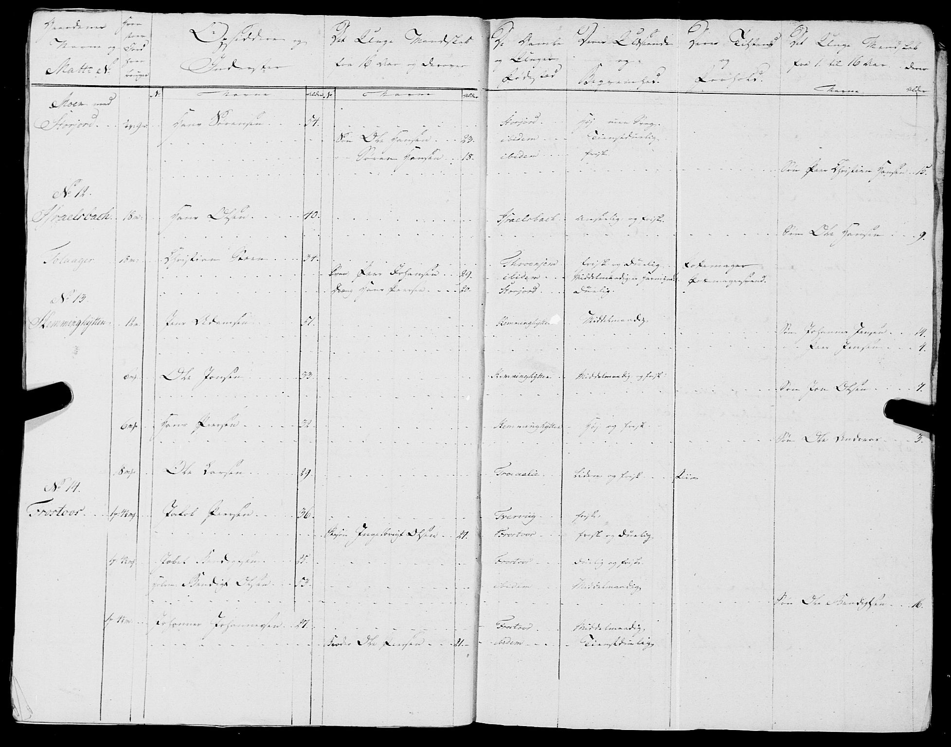 Fylkesmannen i Nordland, AV/SAT-A-0499/1.1/R/Ra/L0018: --, 1809-1836, s. 124