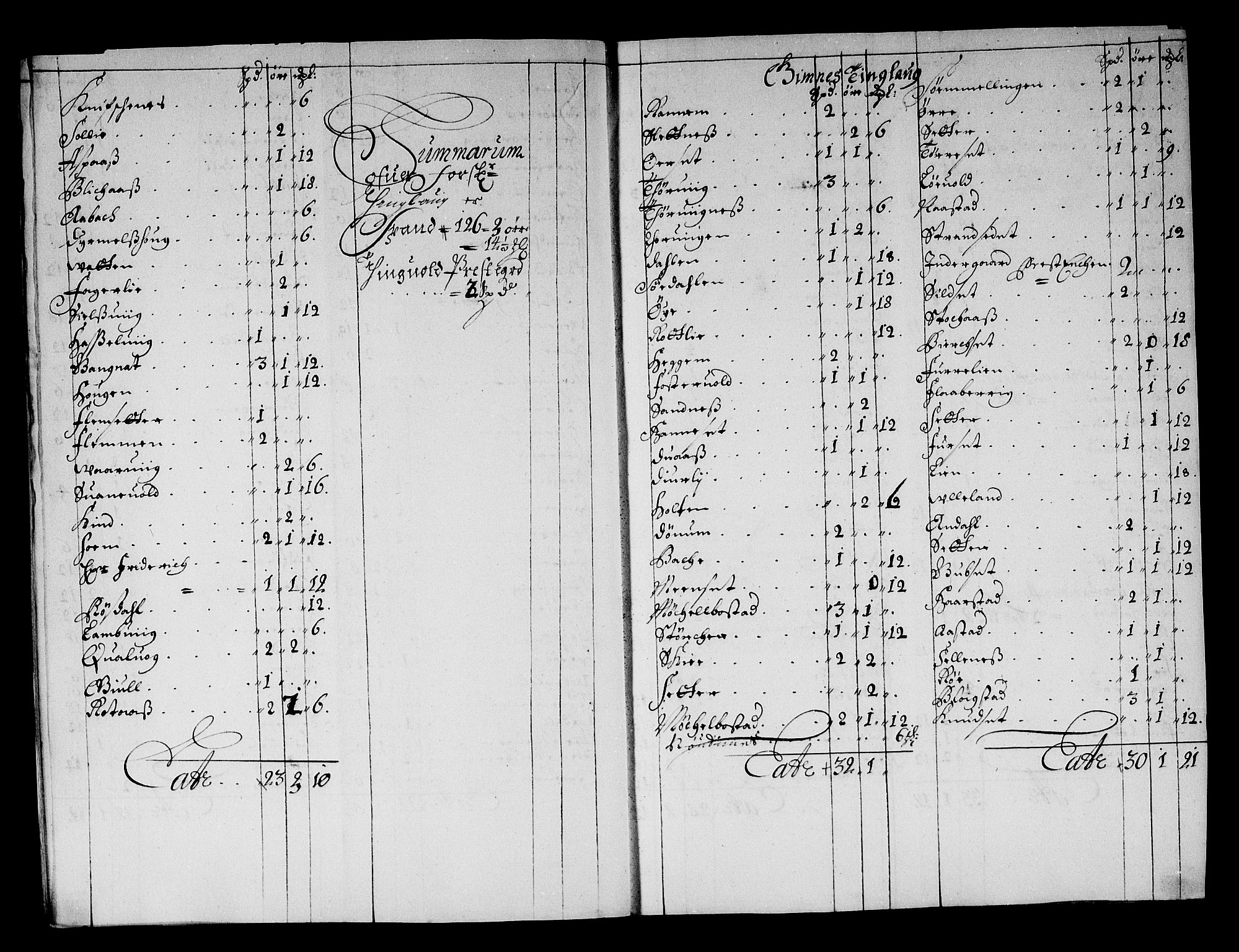 Rentekammeret inntil 1814, Reviderte regnskaper, Stiftamtstueregnskaper, Trondheim stiftamt og Nordland amt, RA/EA-6044/R/Rf/L0065: Trondheim stiftamt, 1681