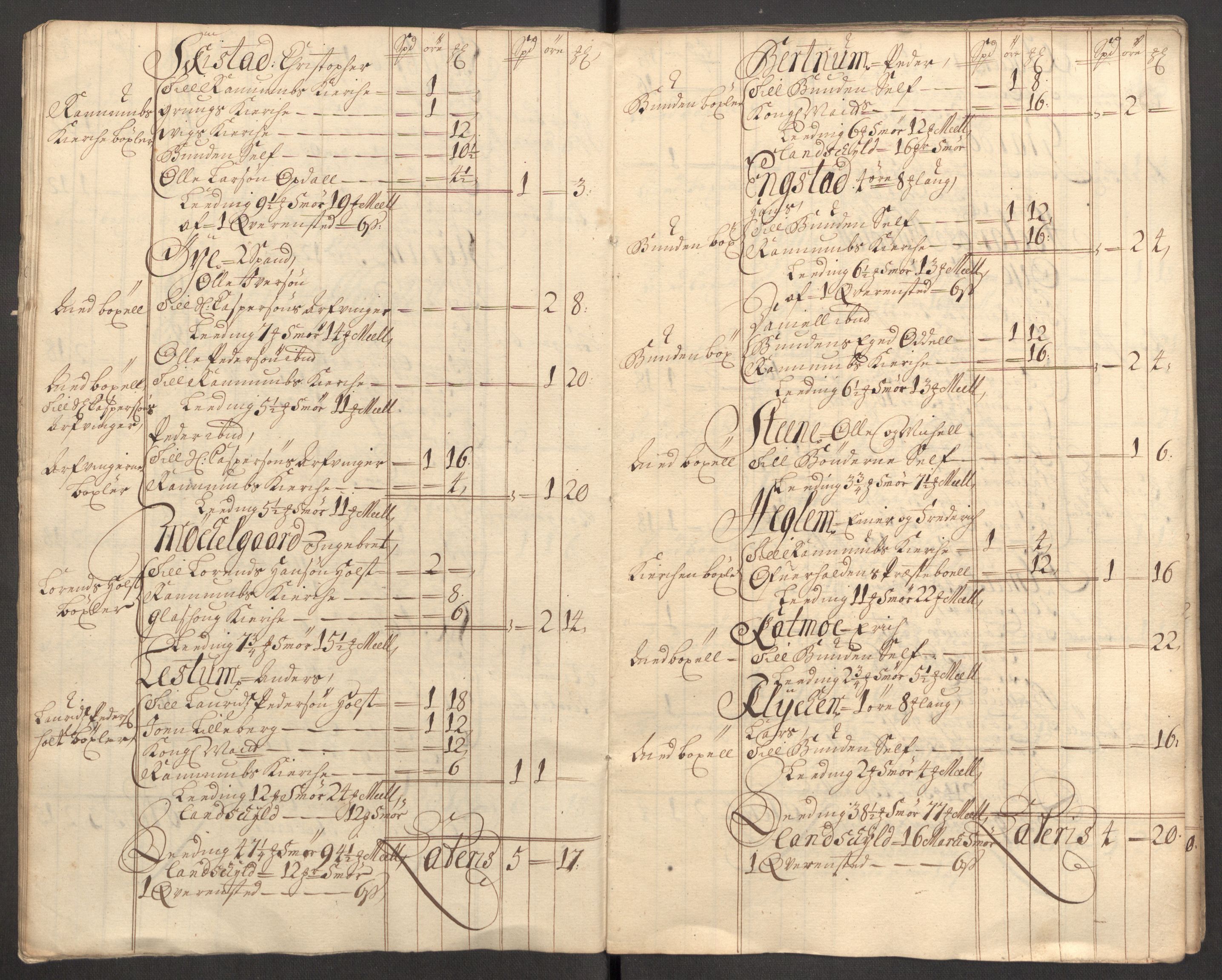 Rentekammeret inntil 1814, Reviderte regnskaper, Fogderegnskap, AV/RA-EA-4092/R64/L4430: Fogderegnskap Namdal, 1707-1708, s. 249