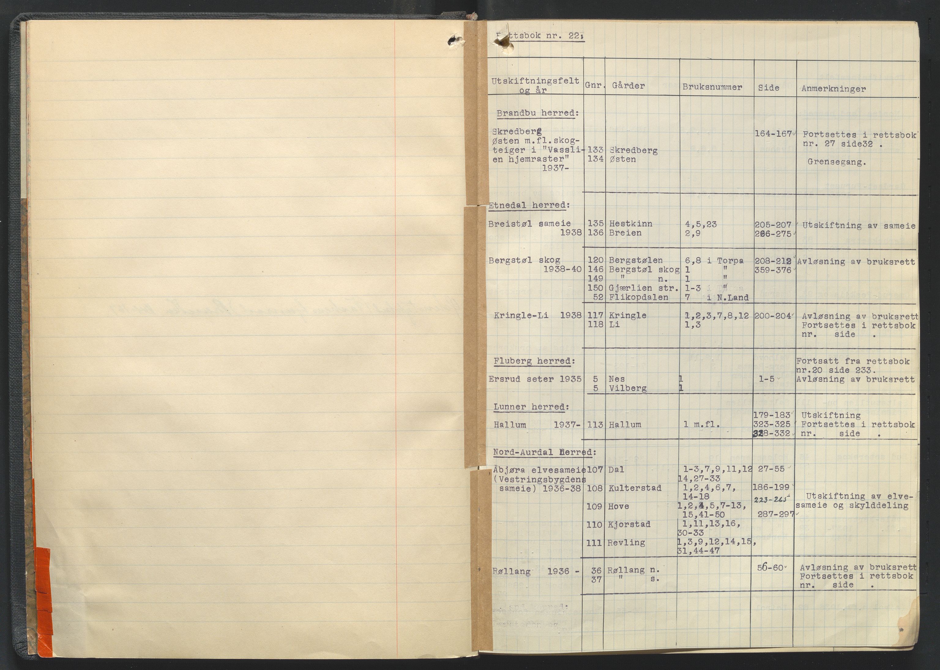 Utskiftningsformannen i Oppland fylke, AV/SAH-JORDSKIFTEO-001/G/Ga/L0011/0002: Rettsbøker / Rettsbok - protokoll nr. 22, 1935-1946