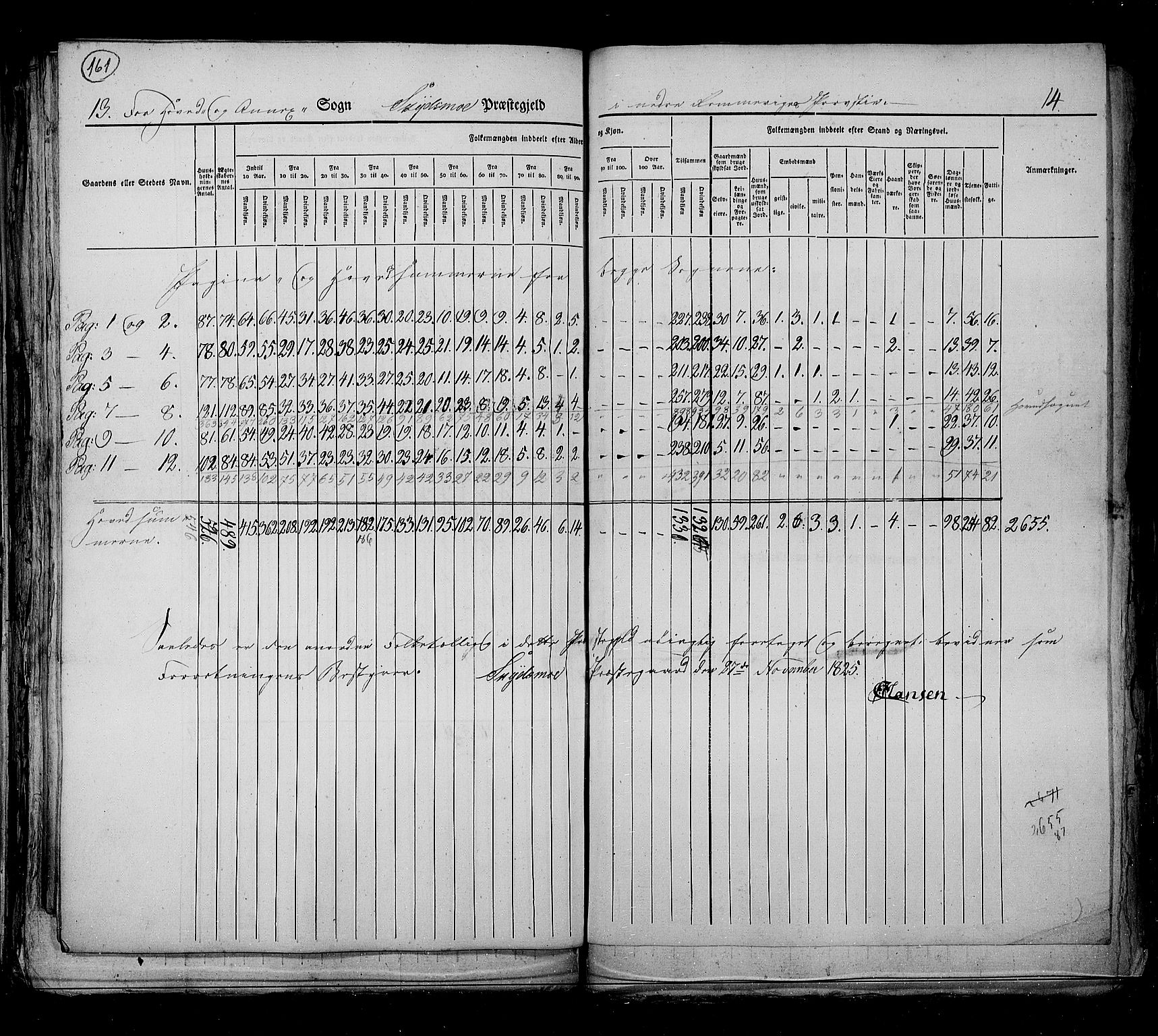 RA, Folketellingen 1825, bind 4: Akershus amt, 1825, s. 161