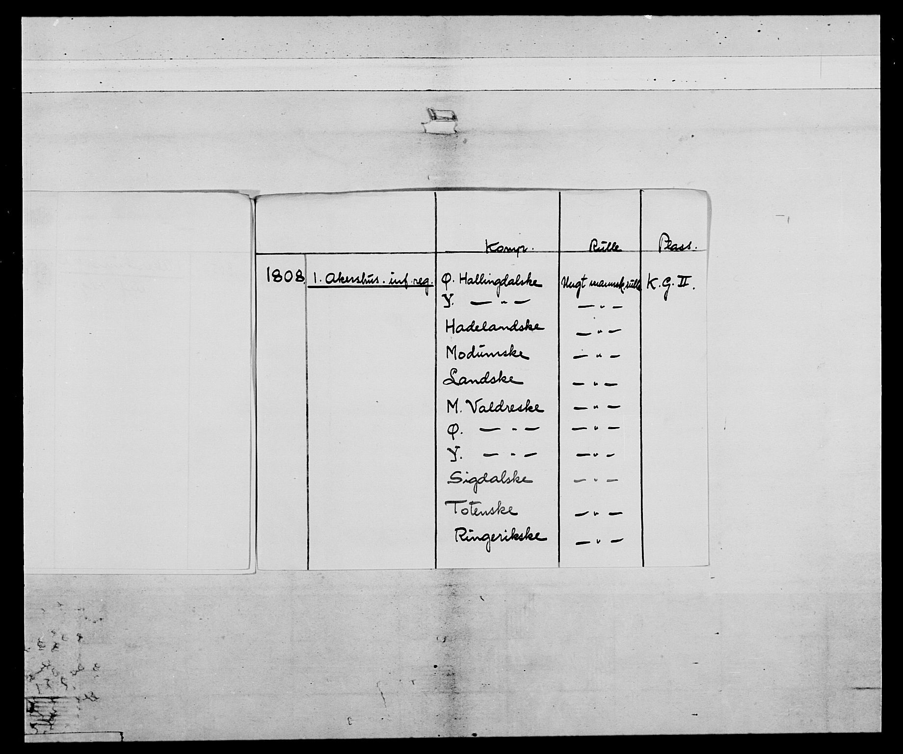 Generalitets- og kommissariatskollegiet, Det kongelige norske kommissariatskollegium, AV/RA-EA-5420/E/Eh/L0041: 1. Akershusiske nasjonale infanteriregiment, 1804-1808, s. 4