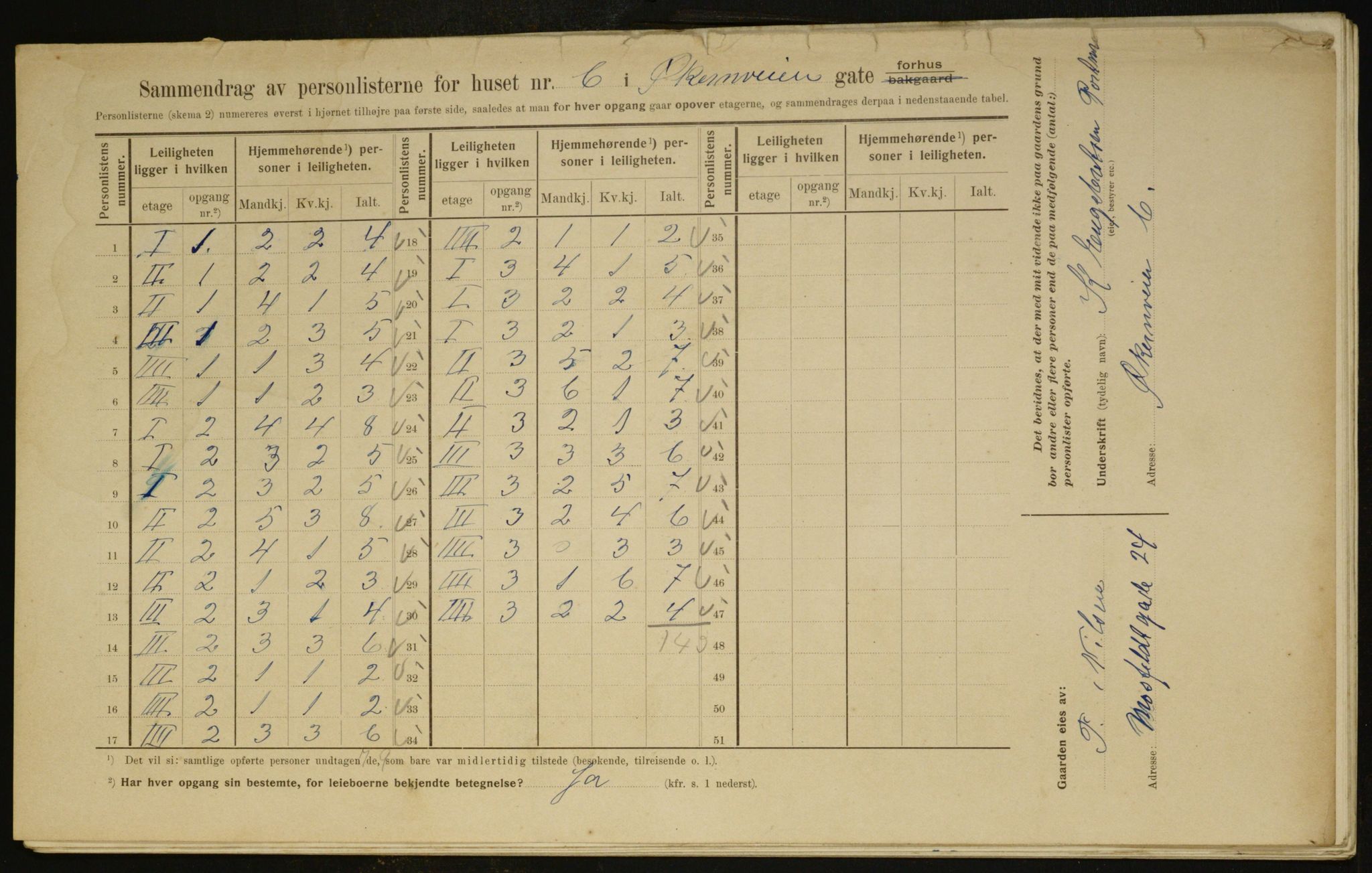 OBA, Kommunal folketelling 1.2.1910 for Kristiania, 1910, s. 122058