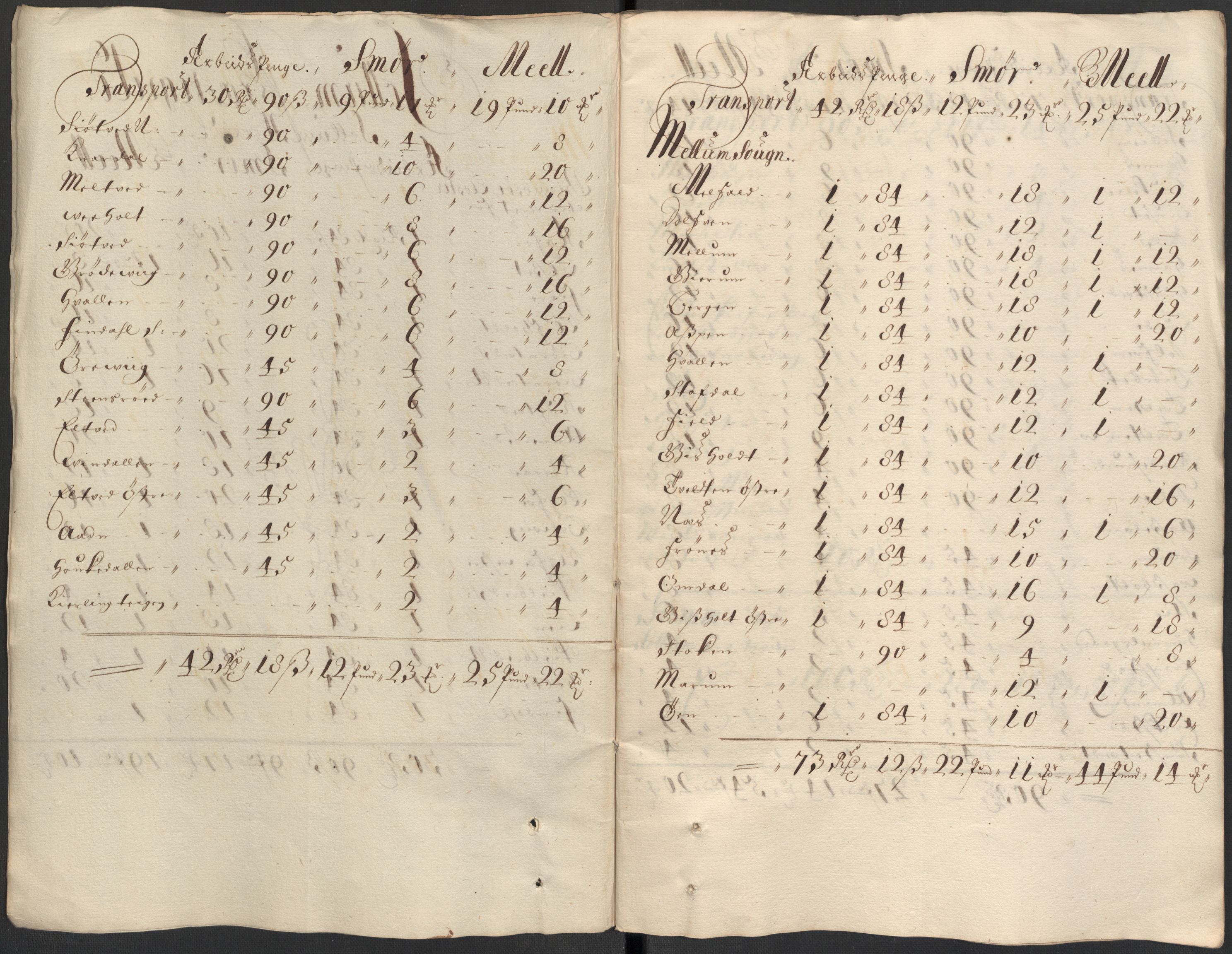 Rentekammeret inntil 1814, Reviderte regnskaper, Fogderegnskap, RA/EA-4092/R35/L2083: Fogderegnskap Øvre og Nedre Telemark, 1686, s. 52