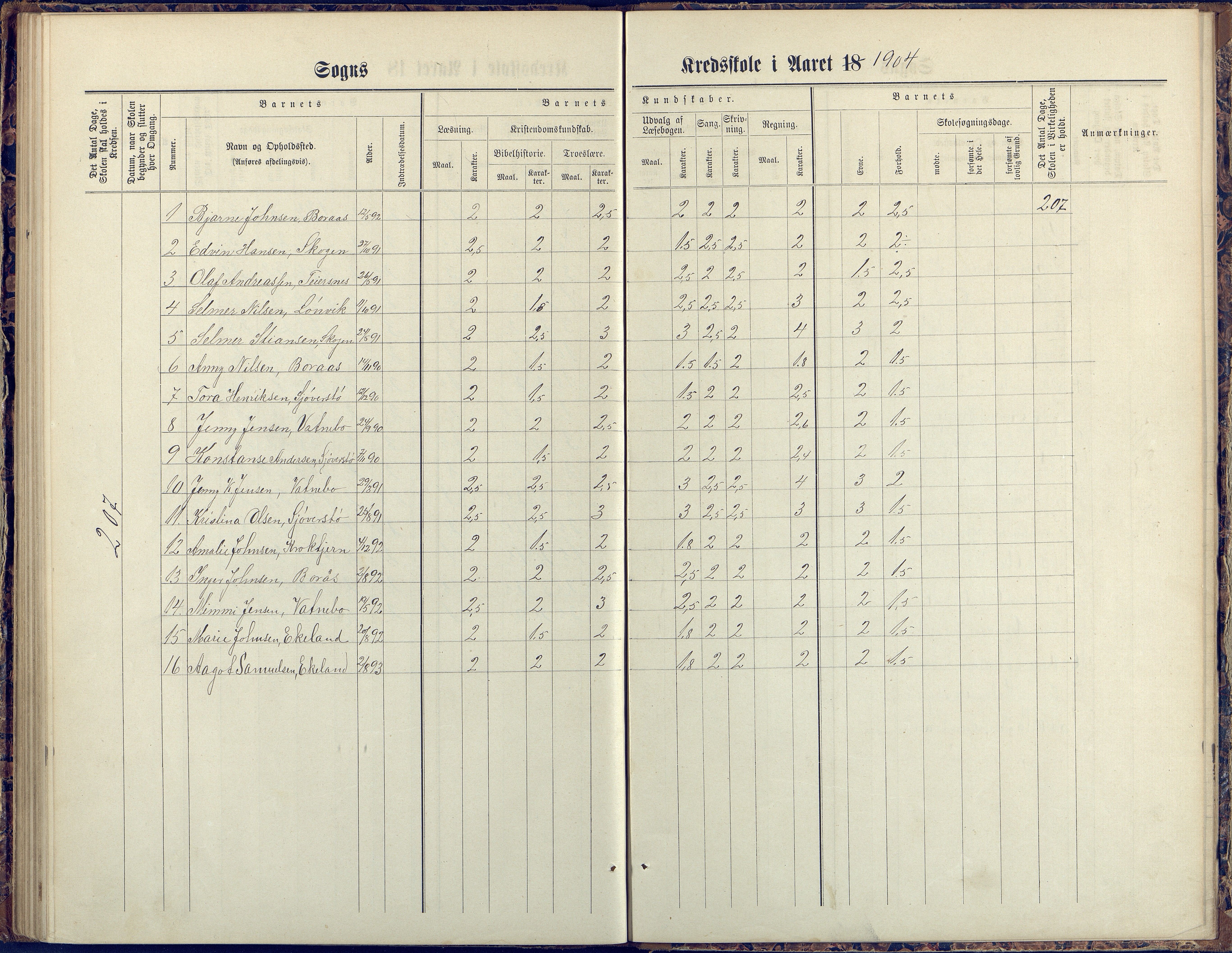 Flosta kommune, Vatnebu skole, AAKS/KA0916-550d/F3/L0002: Skoleprotokoll, 1878-1906