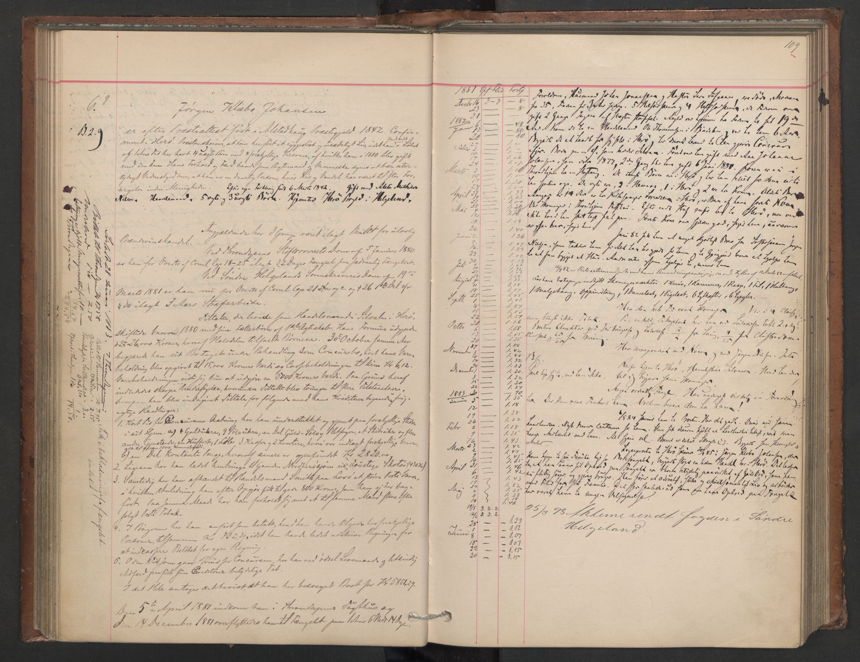 Botsfengslet, AV/RA-S-1539/D/Db/Dbb/L0020: 898f - 195g, 1881-1882, s. 109