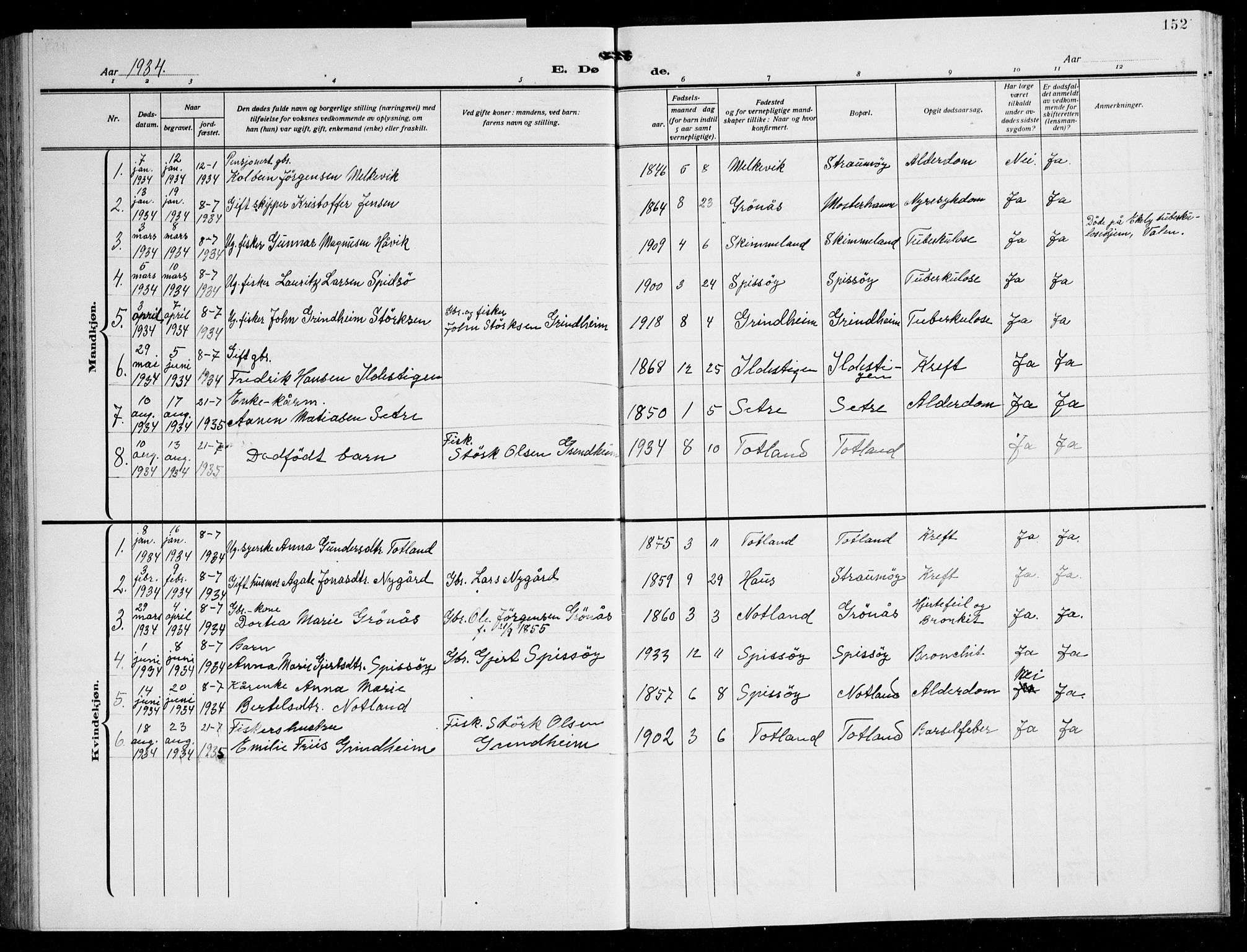 Finnås sokneprestembete, SAB/A-99925/H/Ha/Hab/Haba/L0005: Klokkerbok nr. A 5, 1924-1945, s. 152