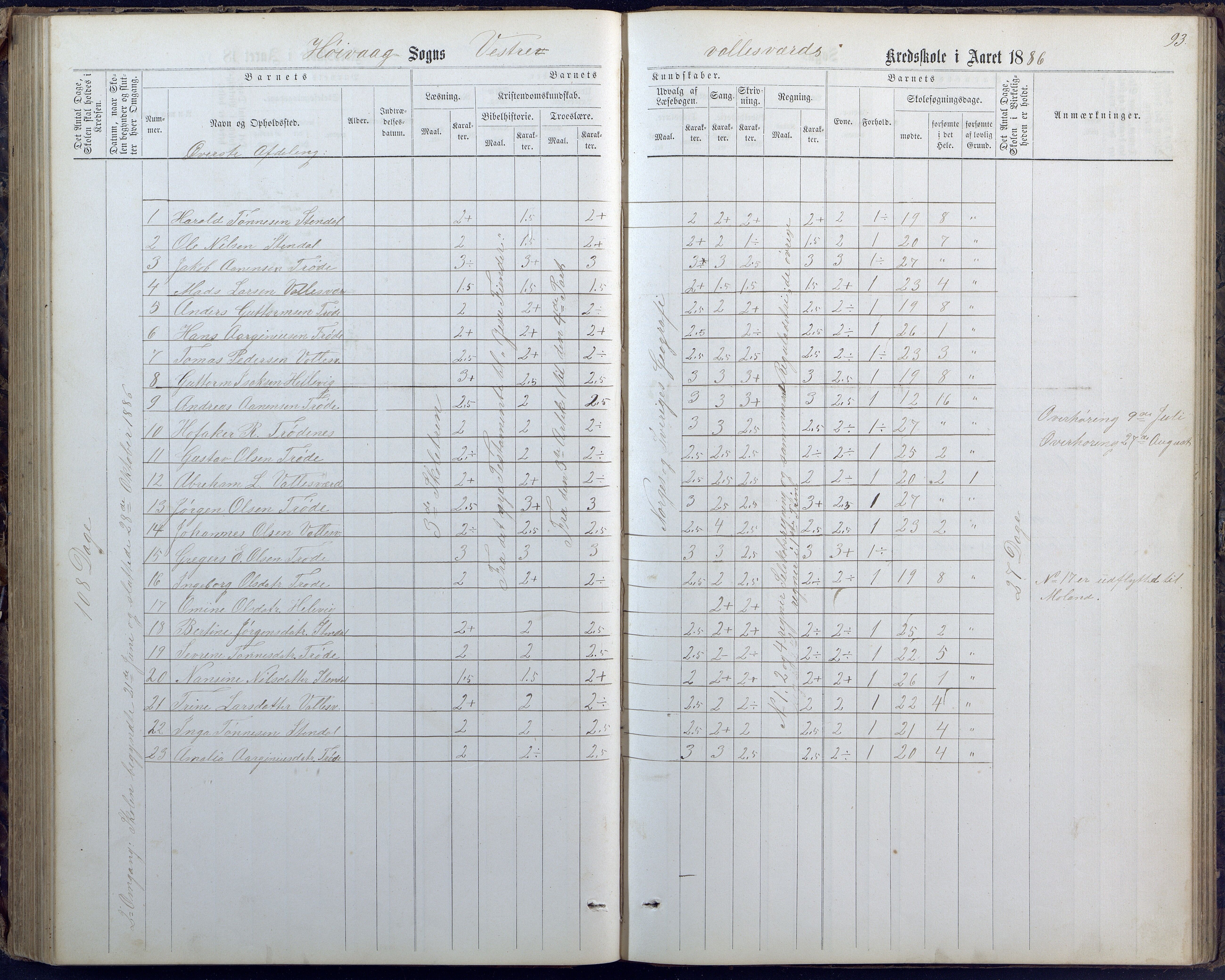 Høvåg kommune, AAKS/KA0927-PK/1/05/L0400: Eksamensprotokoll for Vallesverd skoledistrikt, 1863-1884, s. 93