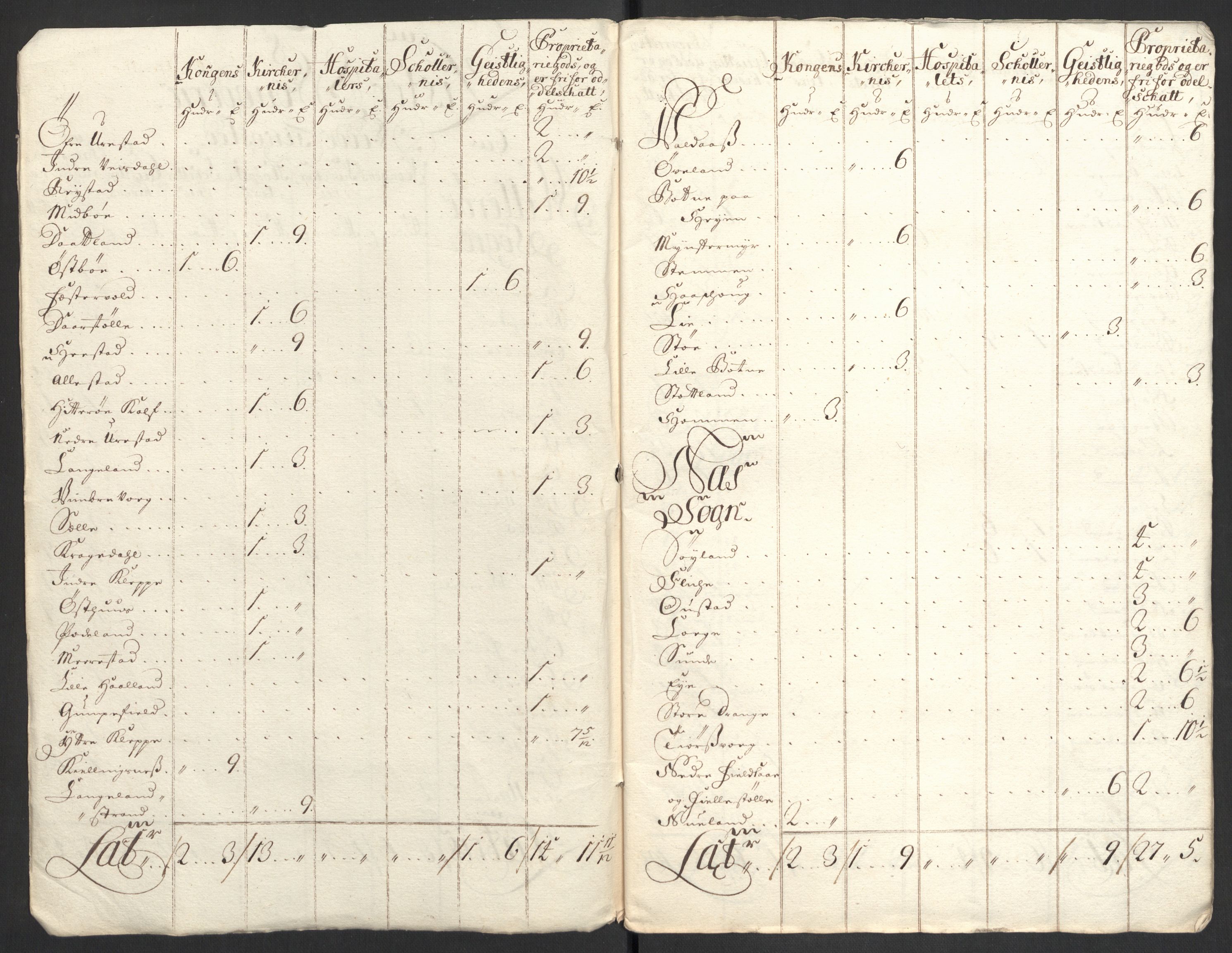 Rentekammeret inntil 1814, Reviderte regnskaper, Fogderegnskap, AV/RA-EA-4092/R43/L2554: Fogderegnskap Lista og Mandal, 1711, s. 171
