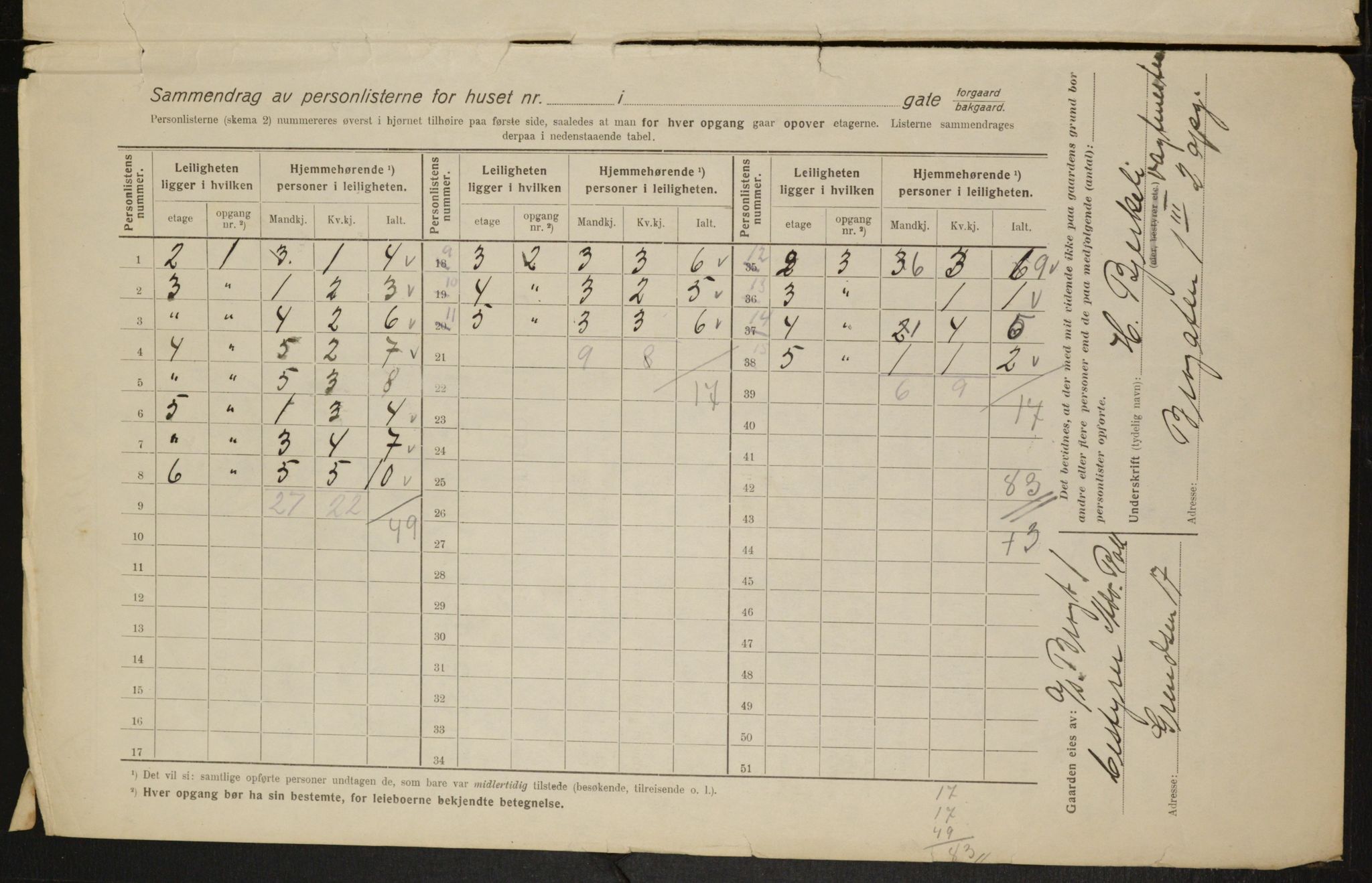 OBA, Kommunal folketelling 1.2.1916 for Kristiania, 1916, s. 9819