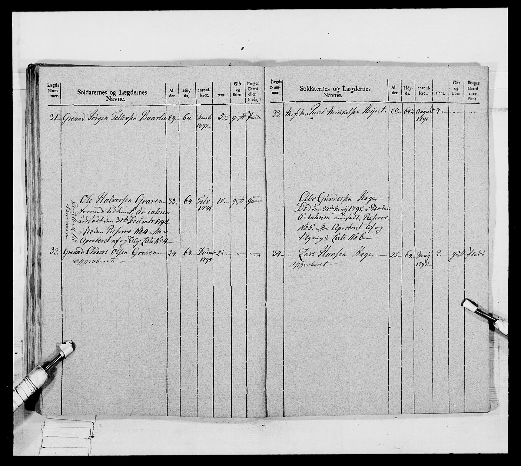 Generalitets- og kommissariatskollegiet, Det kongelige norske kommissariatskollegium, AV/RA-EA-5420/E/Eh/L0067: Opplandske nasjonale infanteriregiment, 1789-1797, s. 613